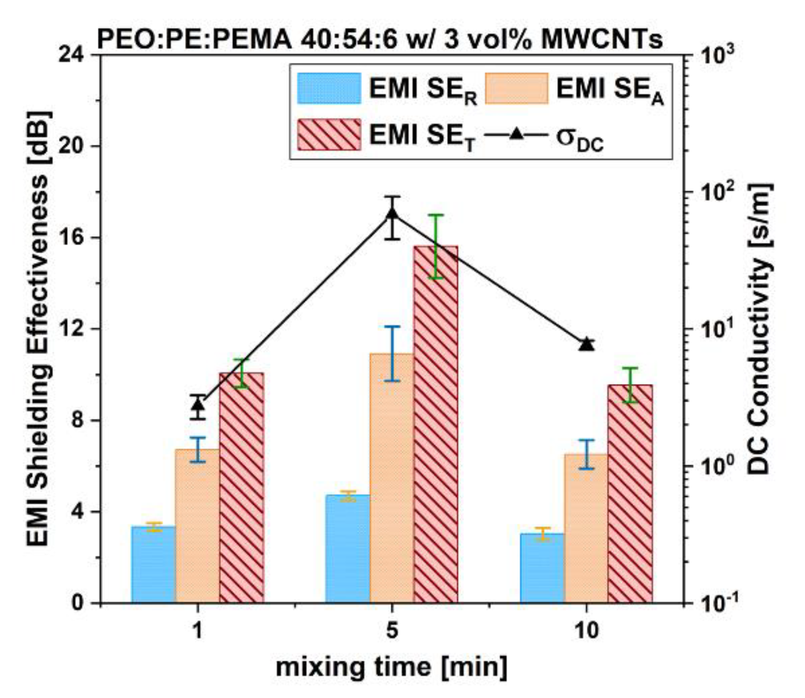 Nanomaterials 12 03772 g009