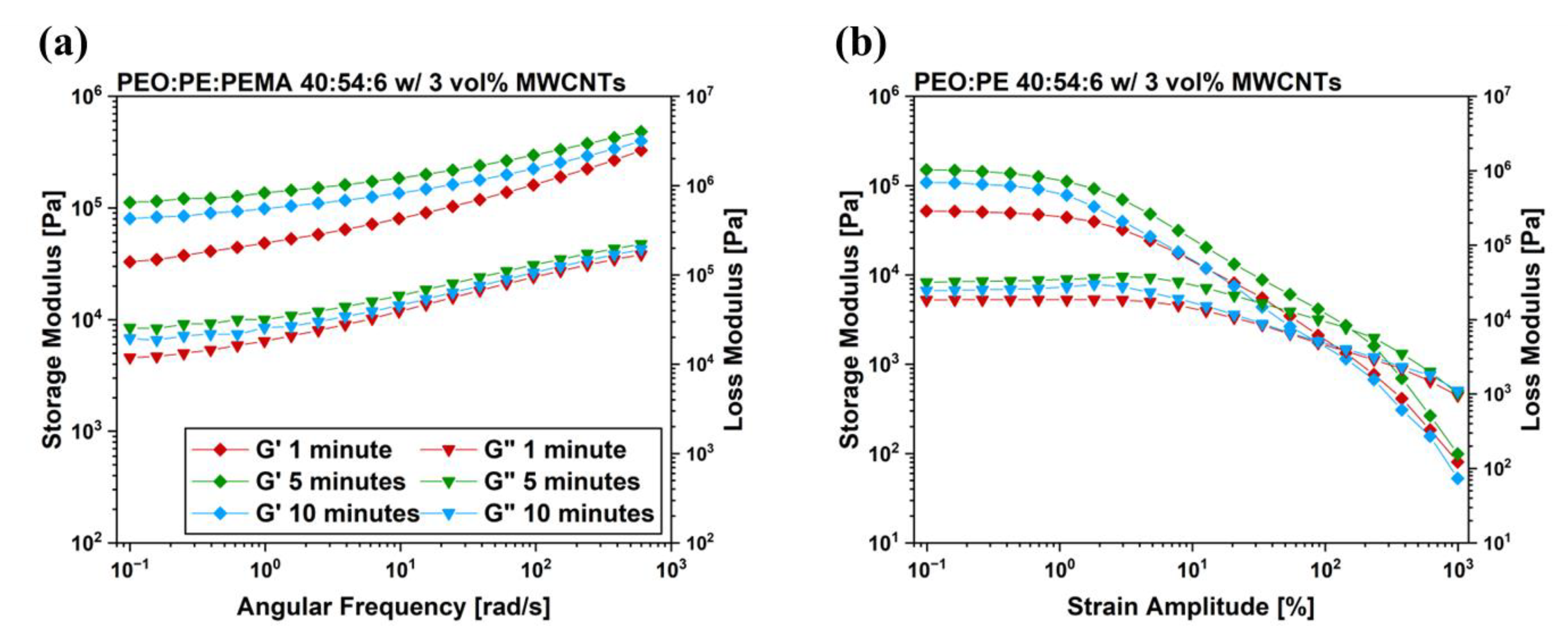 Nanomaterials 12 03772 g010