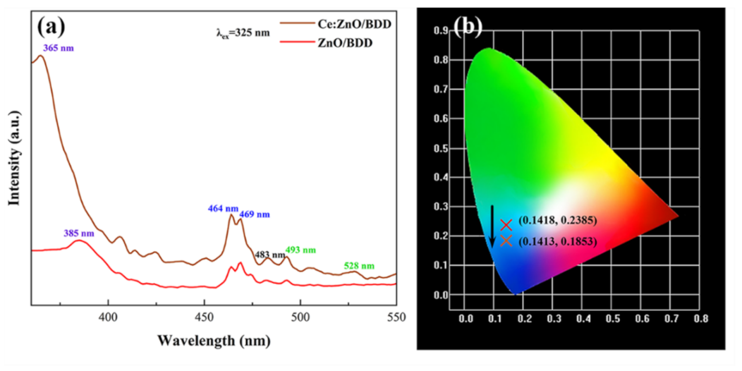 Nanomaterials 12 03773 g003