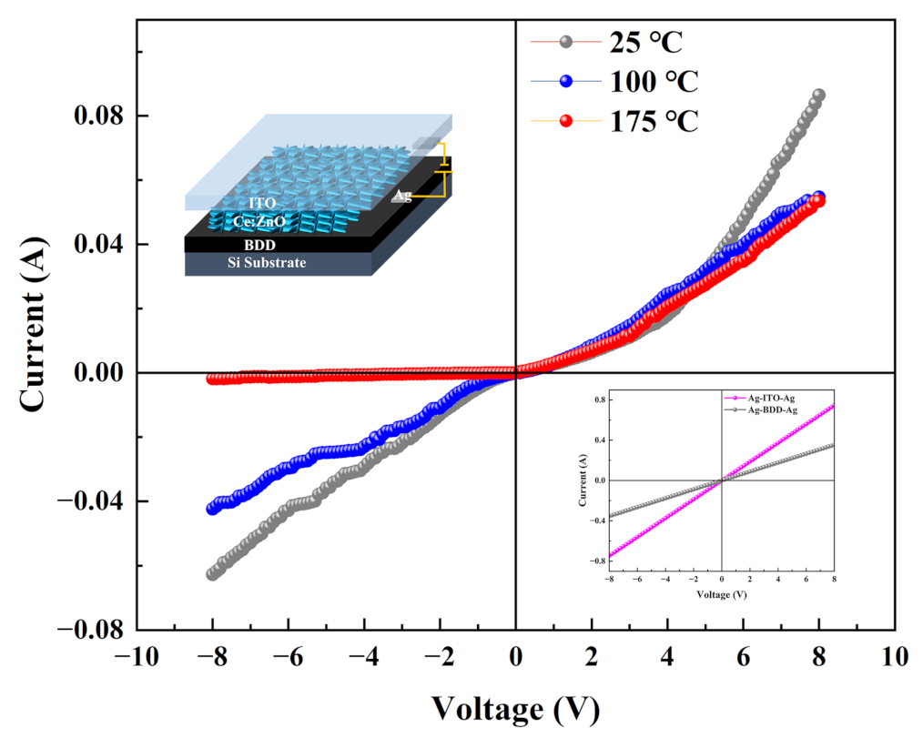 Nanomaterials 12 03773 g004