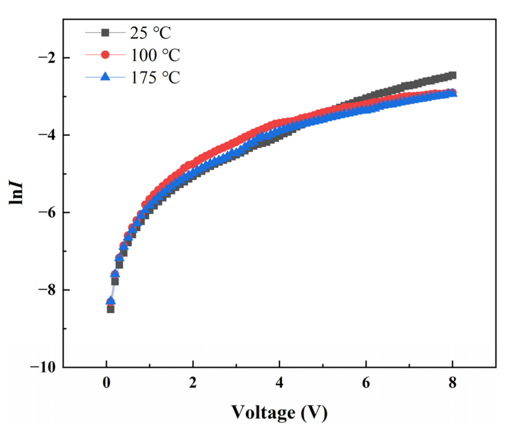 Nanomaterials 12 03773 g006