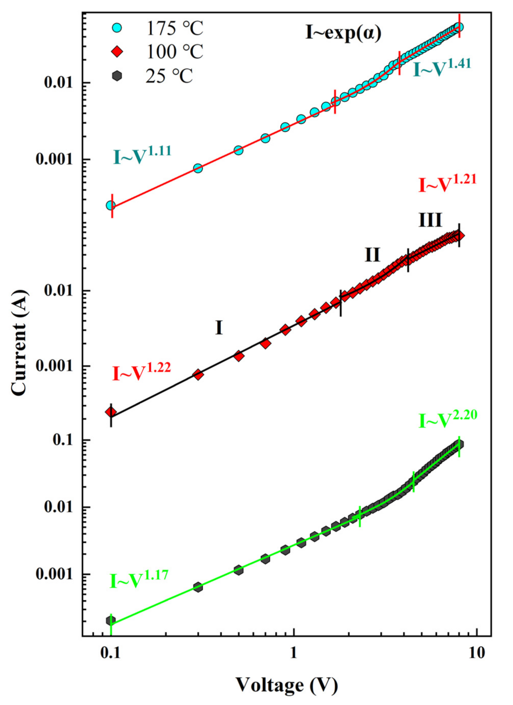 Nanomaterials 12 03773 g007