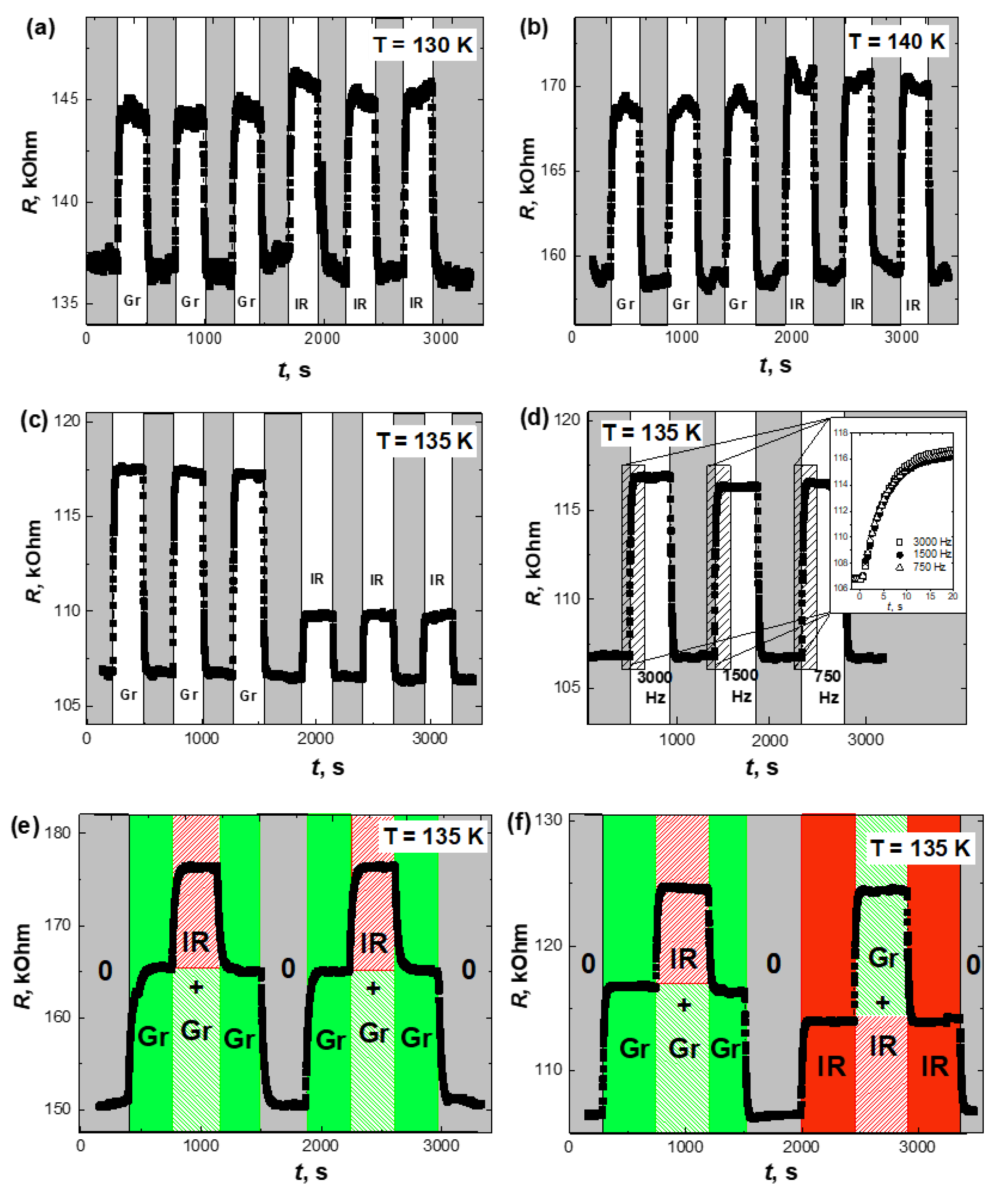 Nanomaterials 12 03774 g003