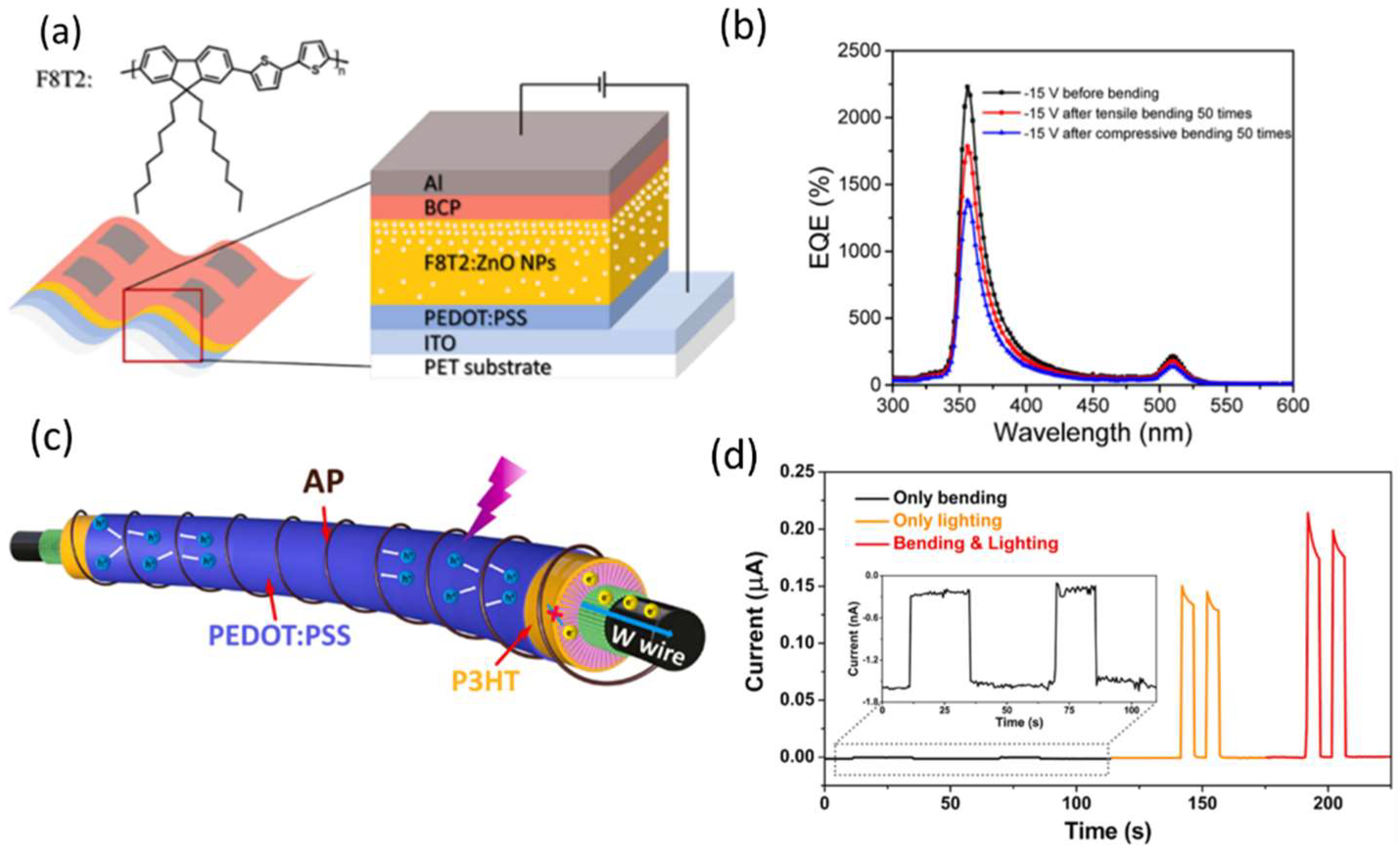 Nanomaterials 12 03775 g007
