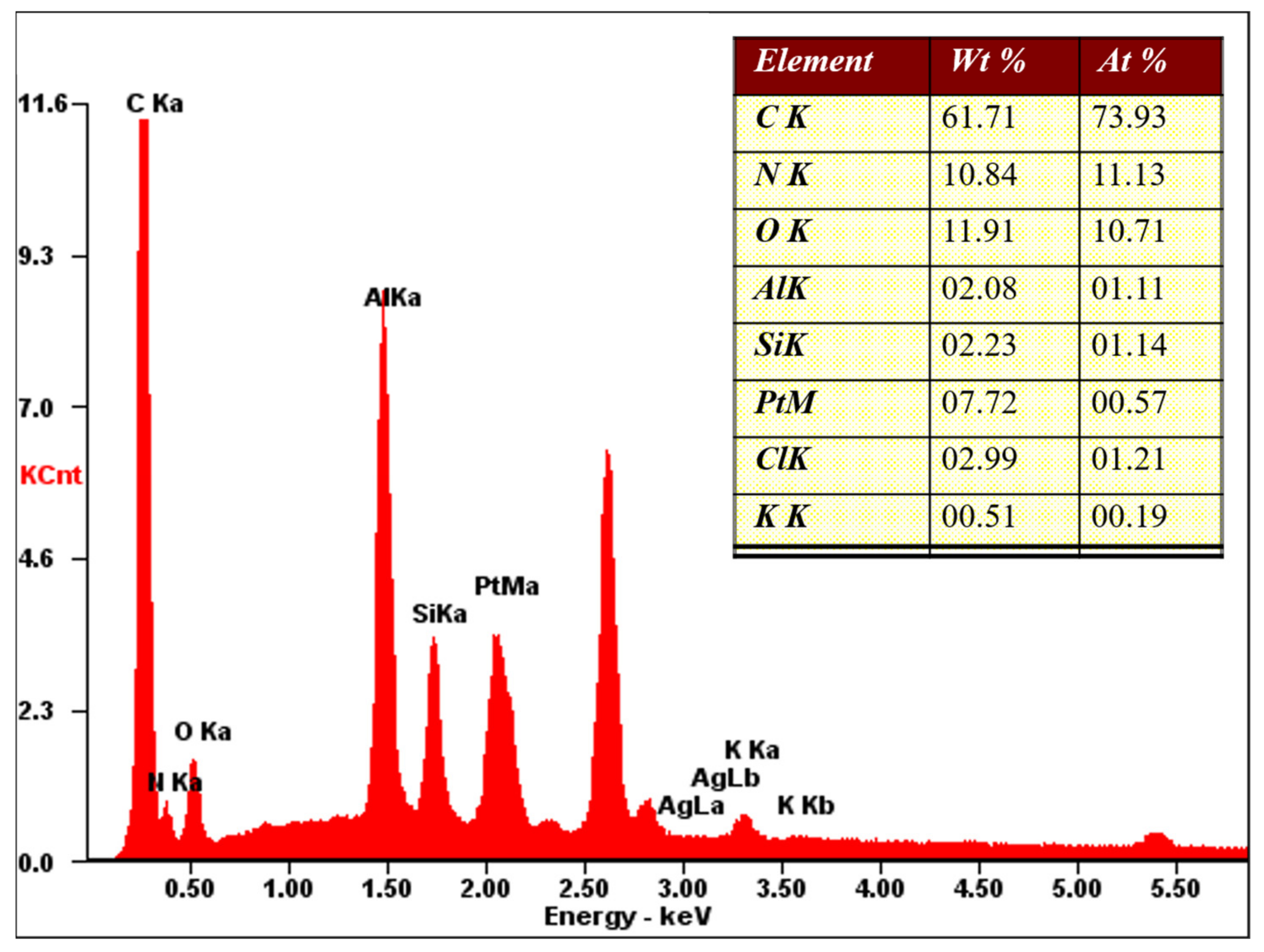 Nanomaterials 12 03776 g003
