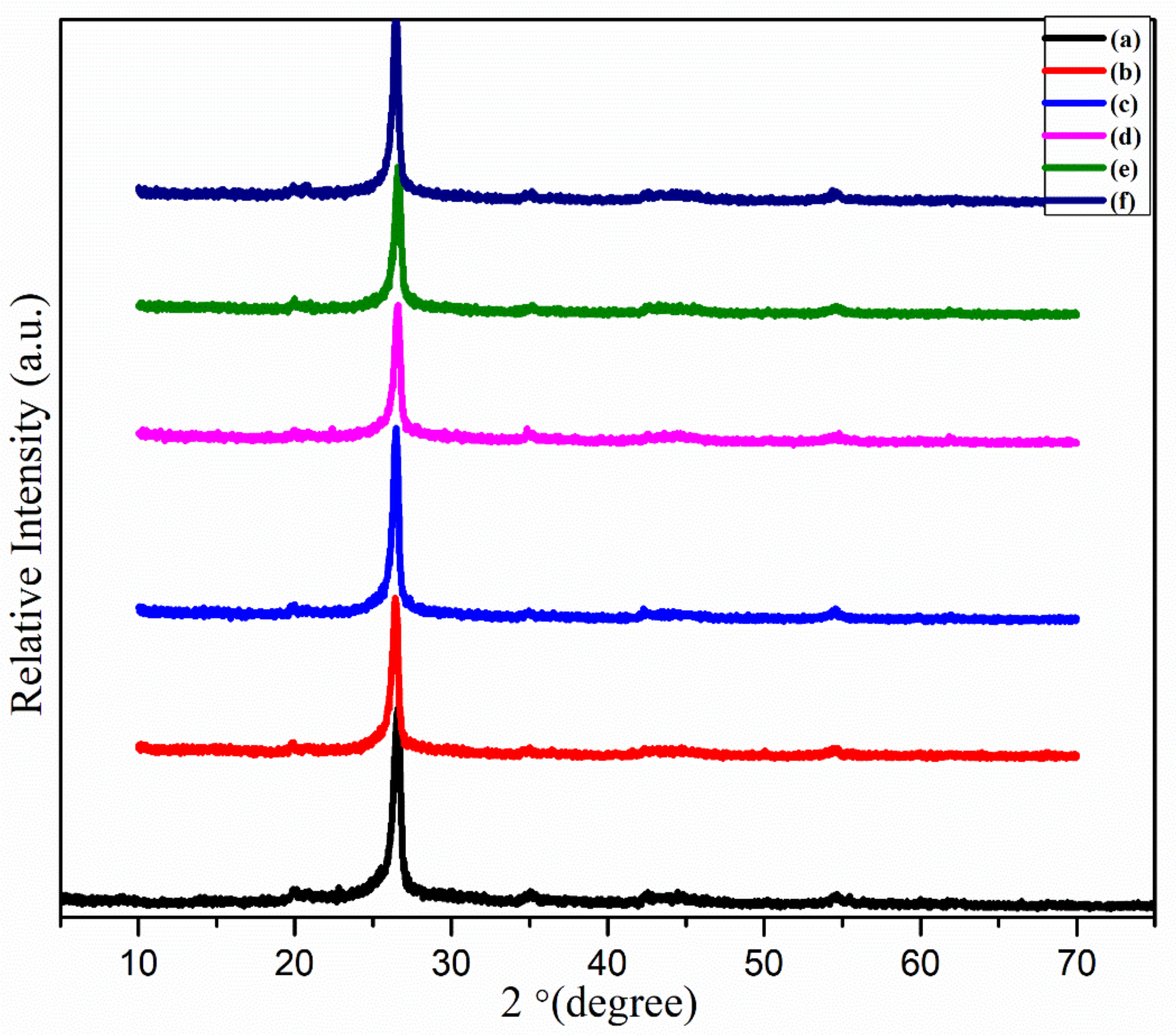 Nanomaterials 12 03776 g007