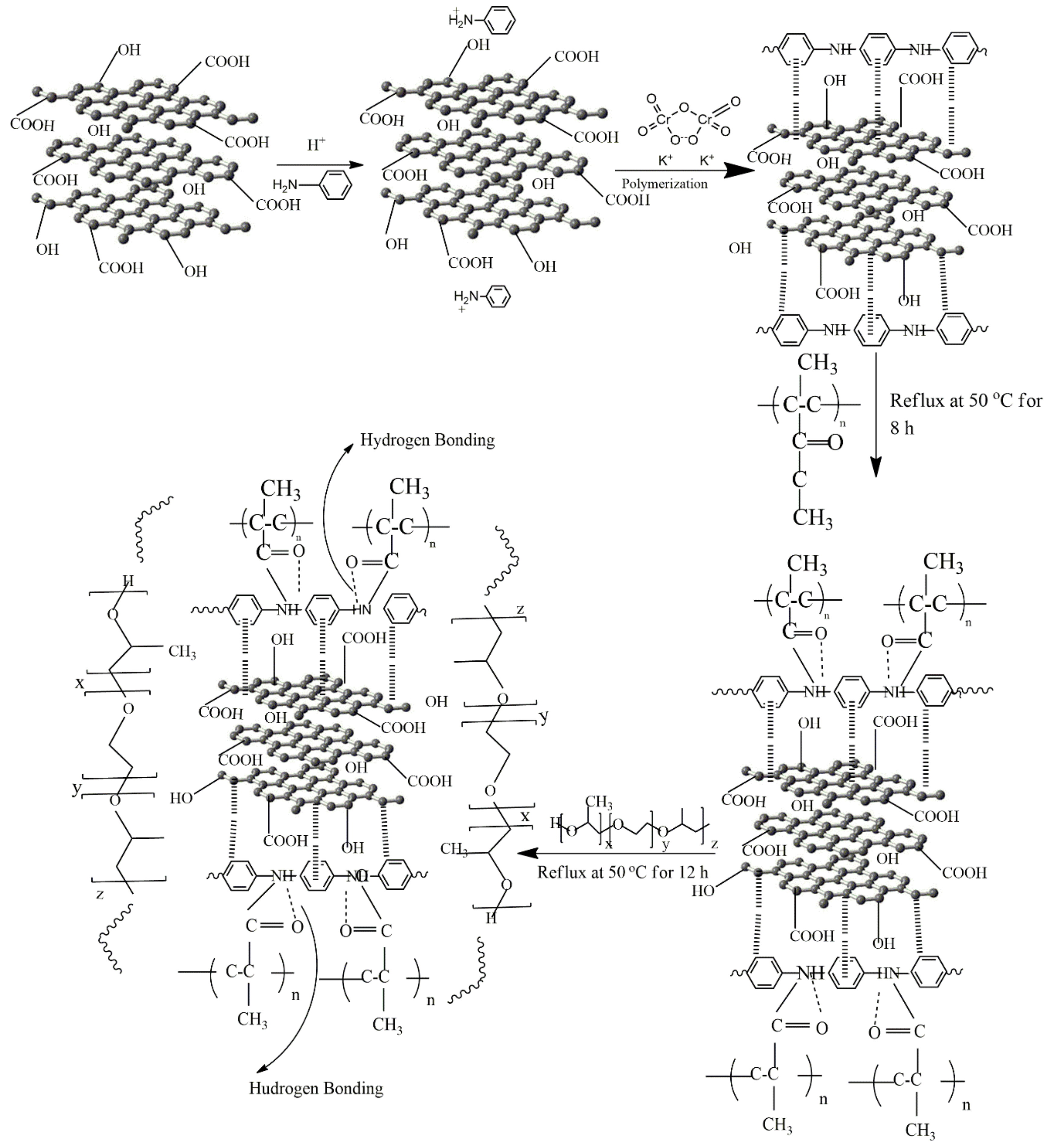 Nanomaterials 12 03776 sch001