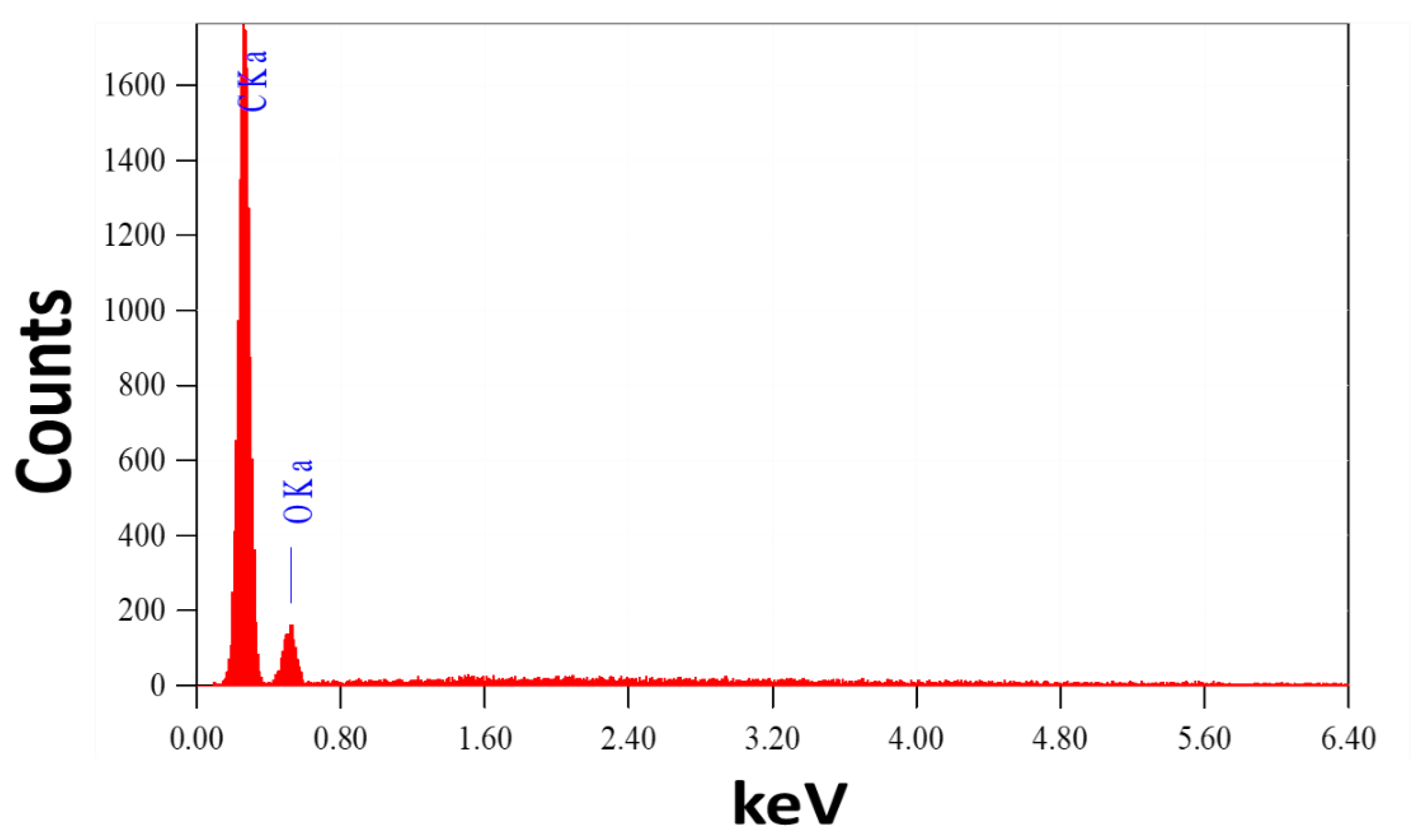 Nanomaterials 12 03778 g002