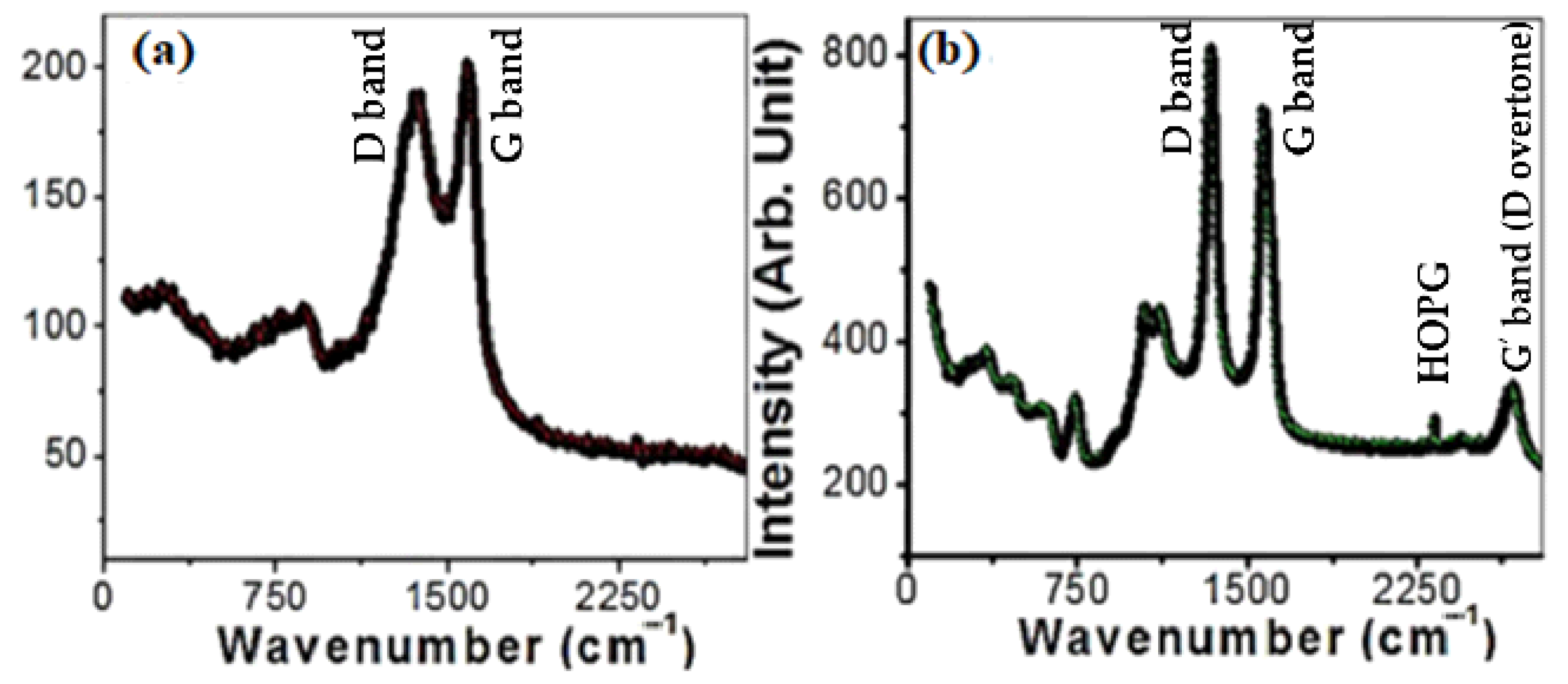 Nanomaterials 12 03778 g003