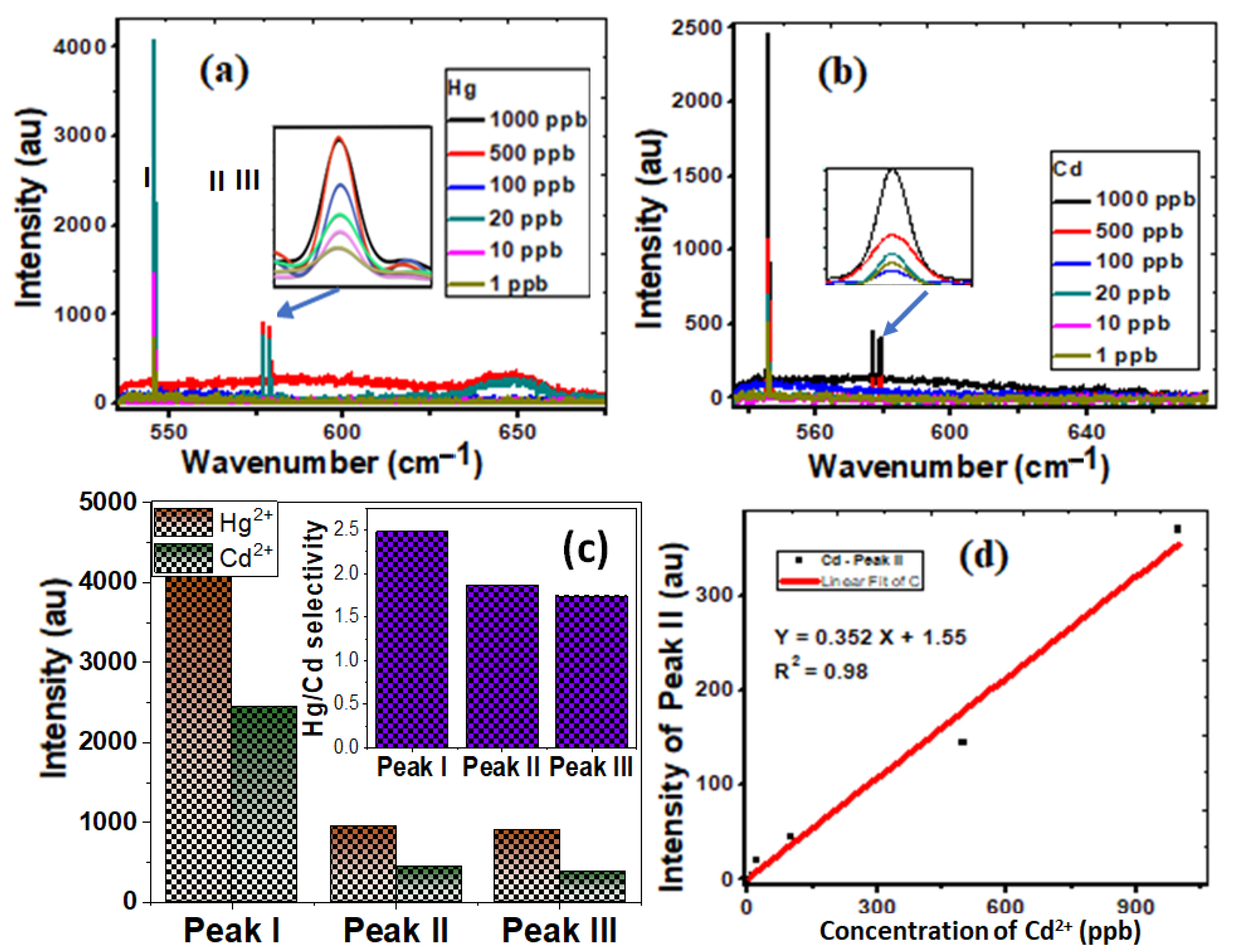 Nanomaterials 12 03778 g004