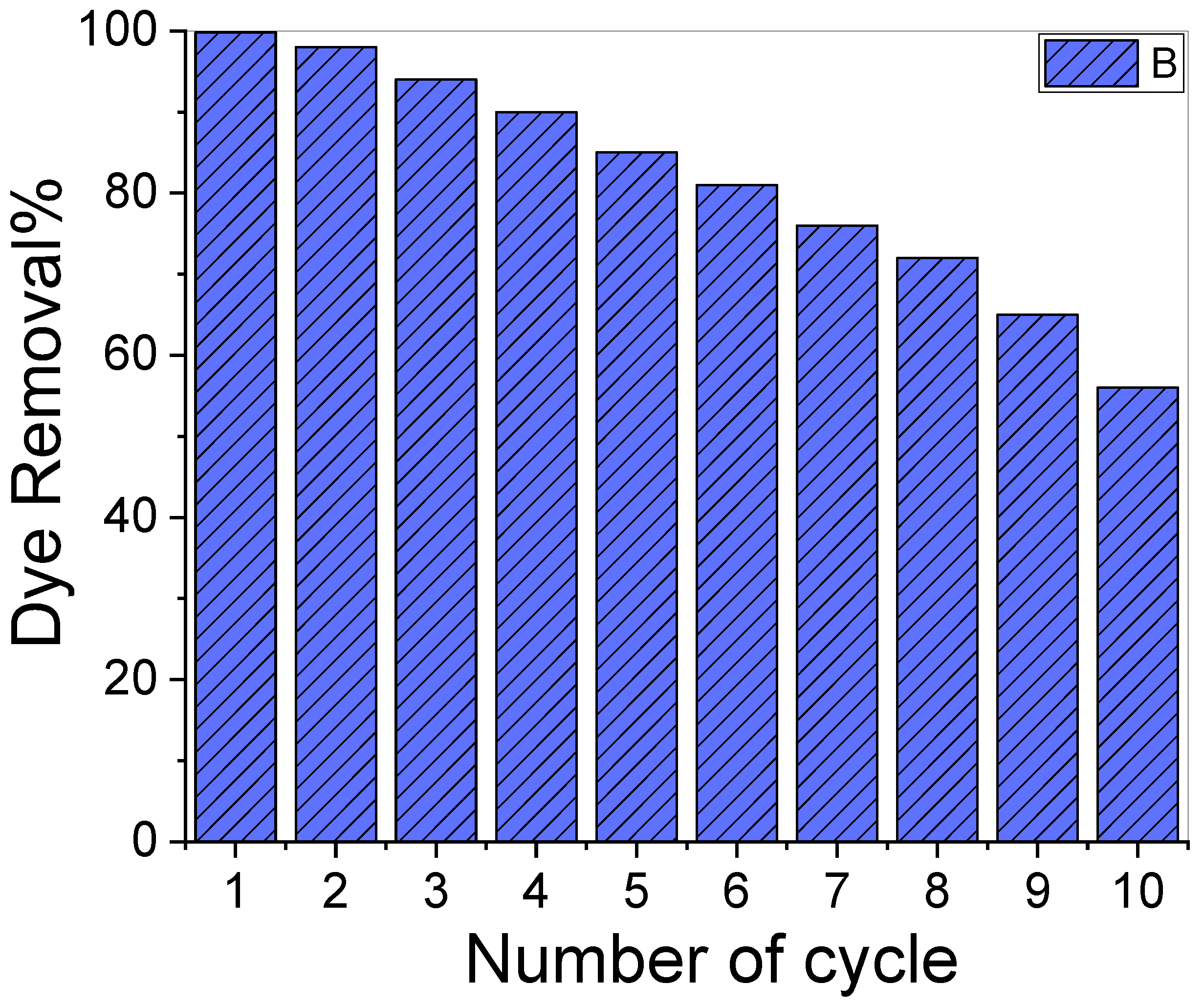 Nanomaterials 12 03778 g006