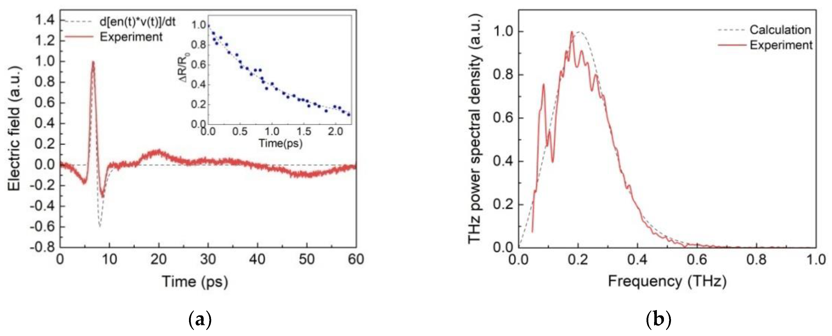 Nanomaterials 12 03779 g005 Nanomaterials 12 03779 g005