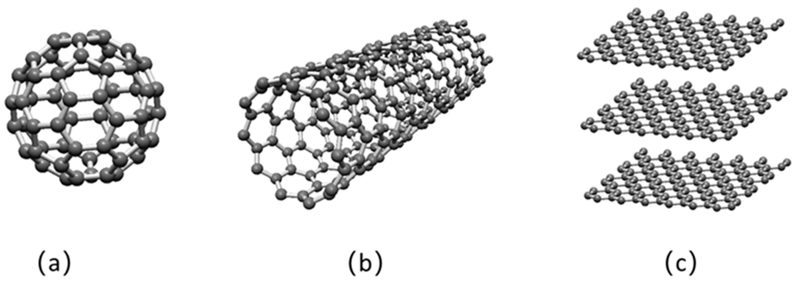 Nanomaterials 12 03780 g001 Nanomaterials 12 03780 g001