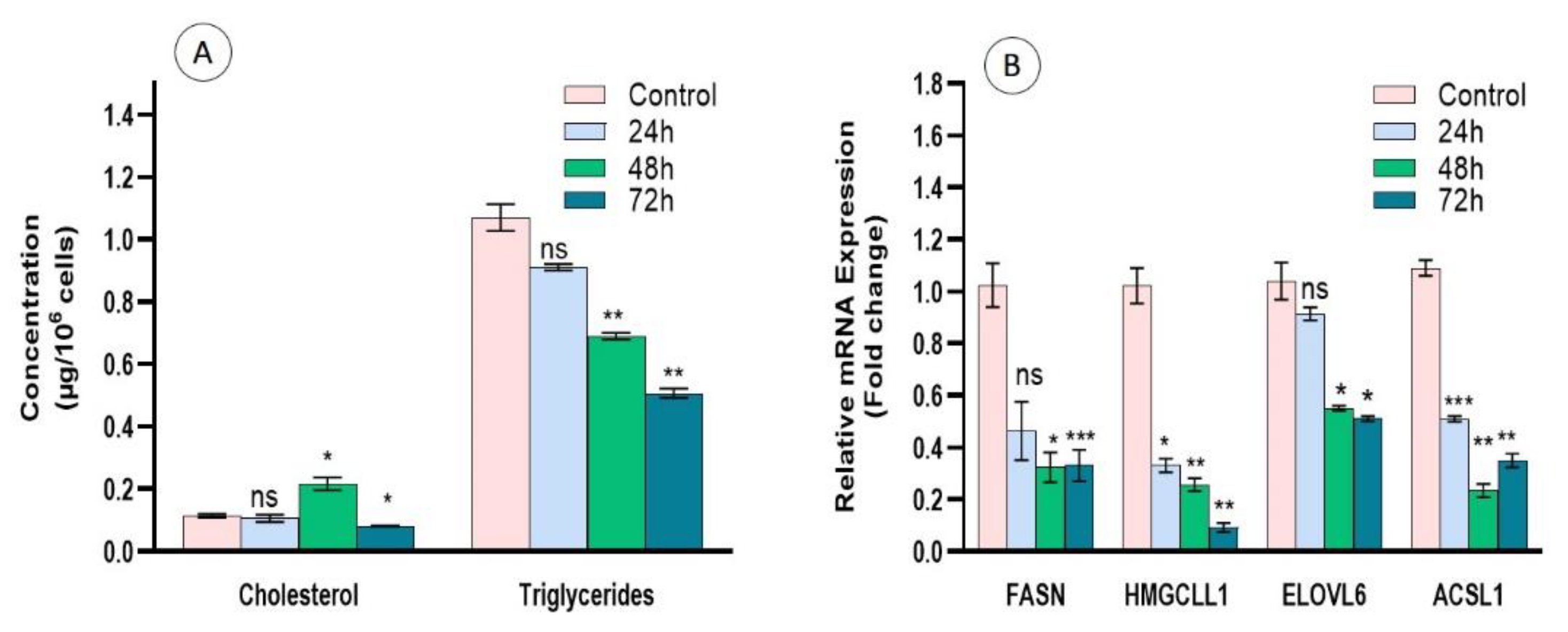 Nanomaterials 12 03781 g007