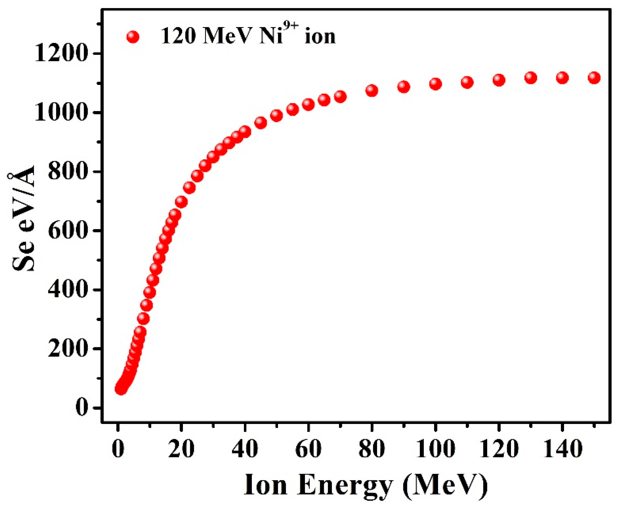 Nanomaterials 12 03782 g001 Nanomaterials 12 03782 g001