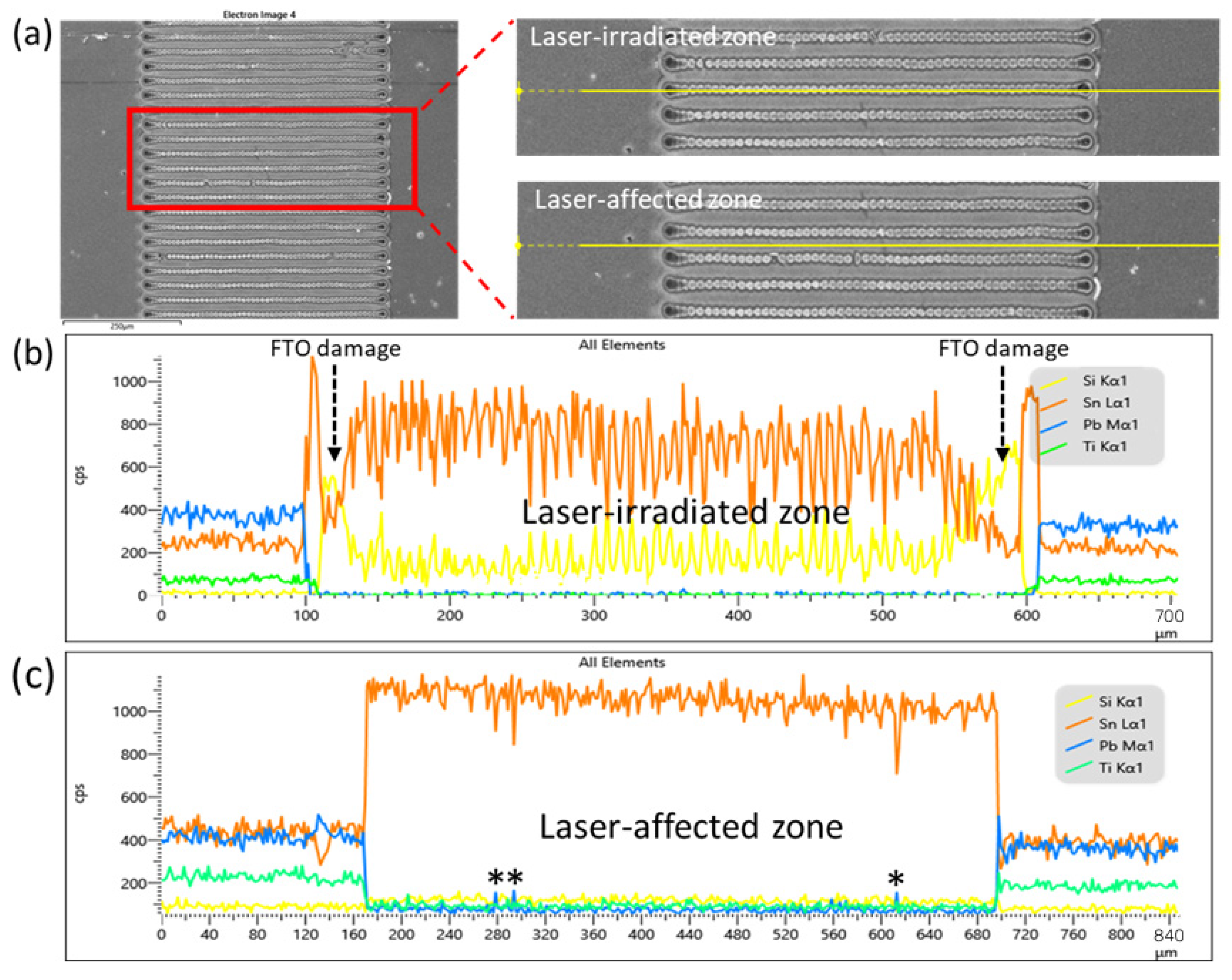 Nanomaterials 12 03783 g003