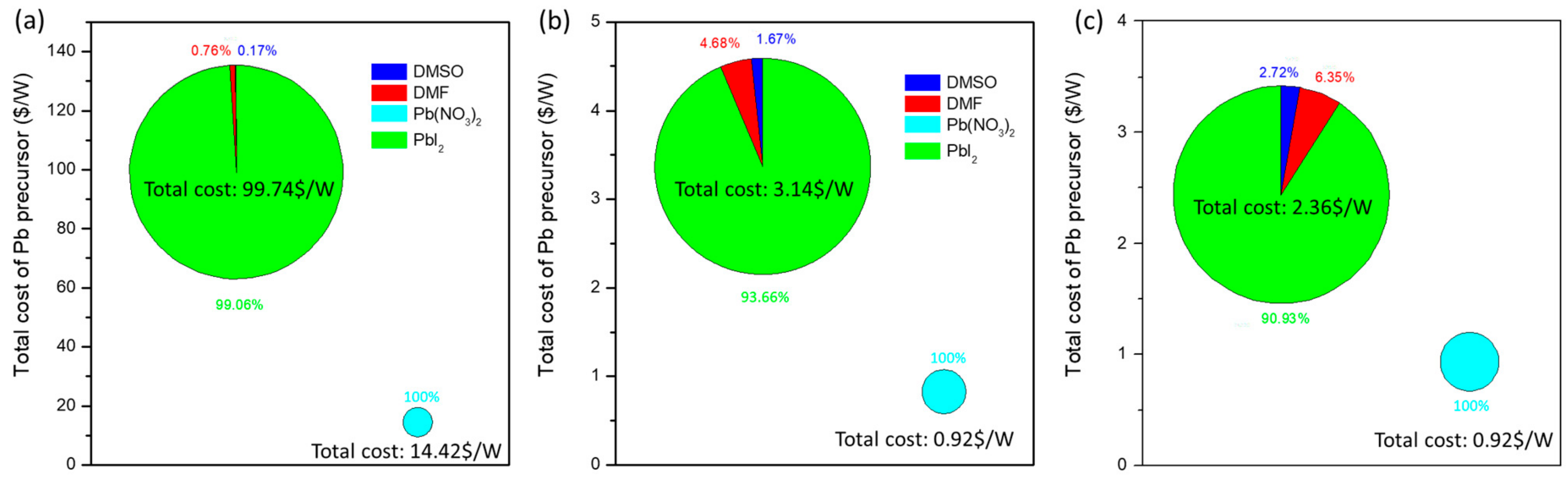 Nanomaterials 12 03783 g007