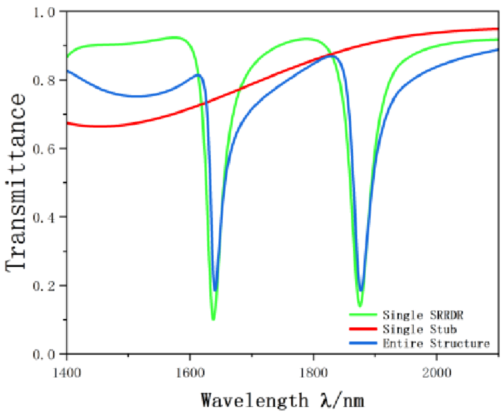 Nanomaterials 12 03784 g005 Nanomaterials 12 03784 g005