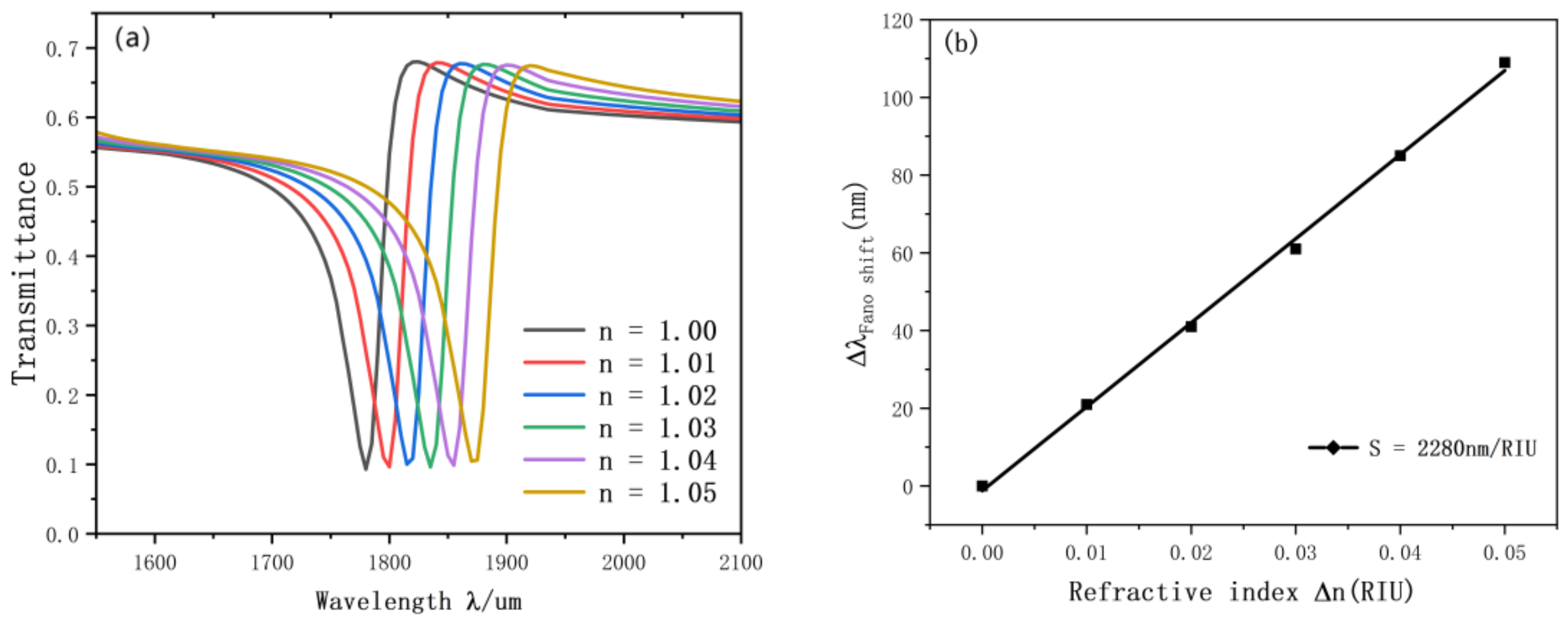 Nanomaterials 12 03784 g006 Nanomaterials 12 03784 g006