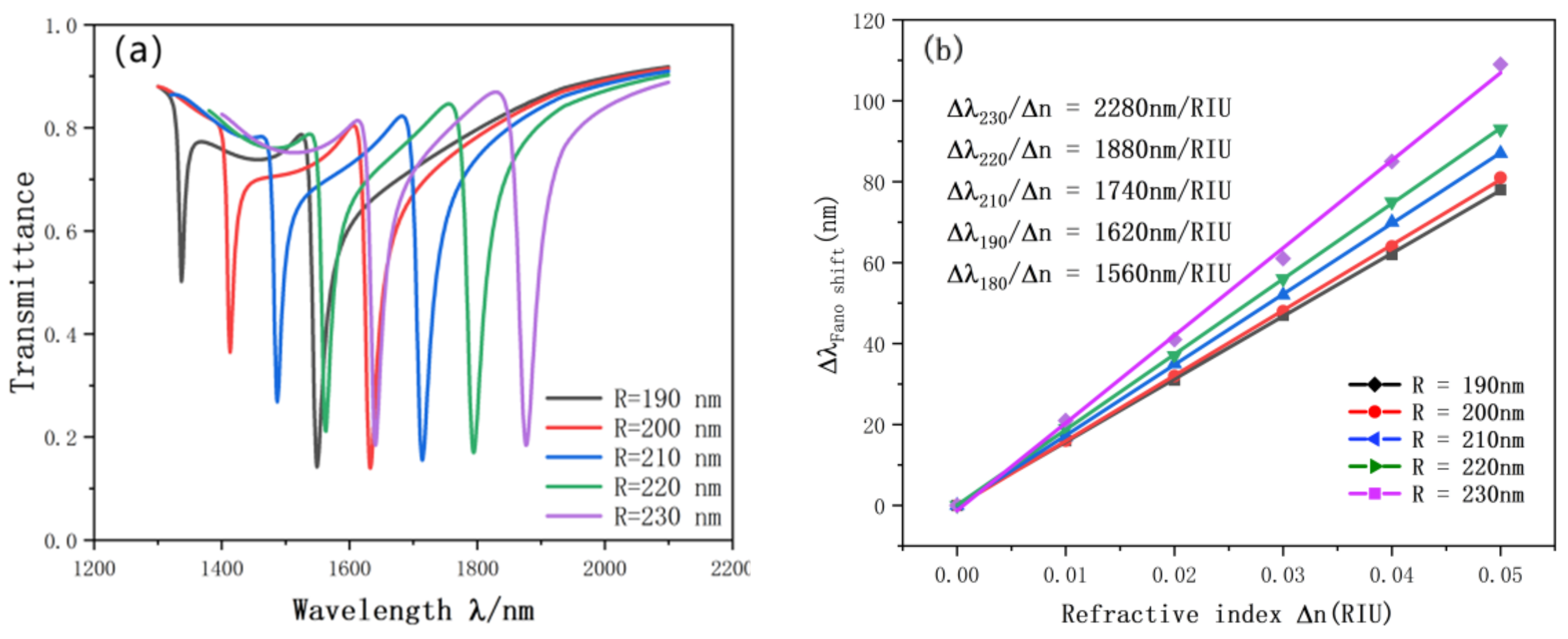 Nanomaterials 12 03784 g007 Nanomaterials 12 03784 g007