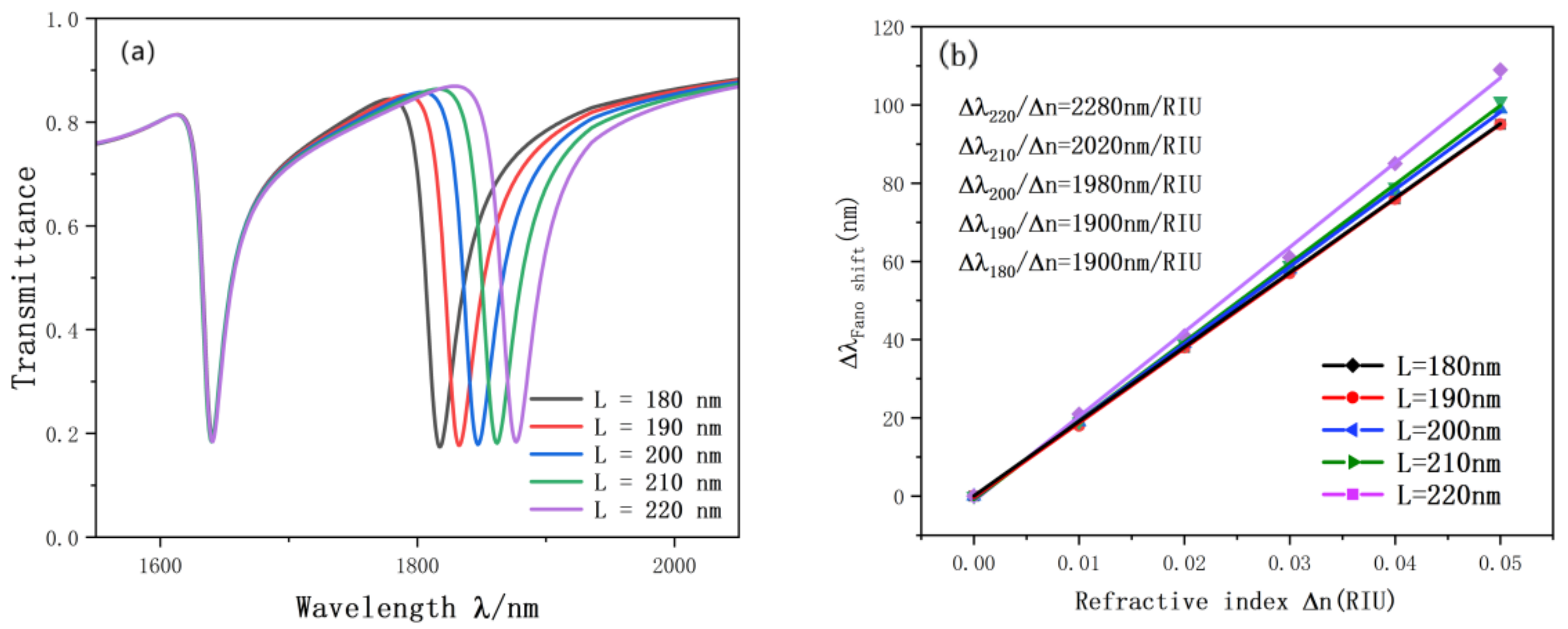 Nanomaterials 12 03784 g008 Nanomaterials 12 03784 g008