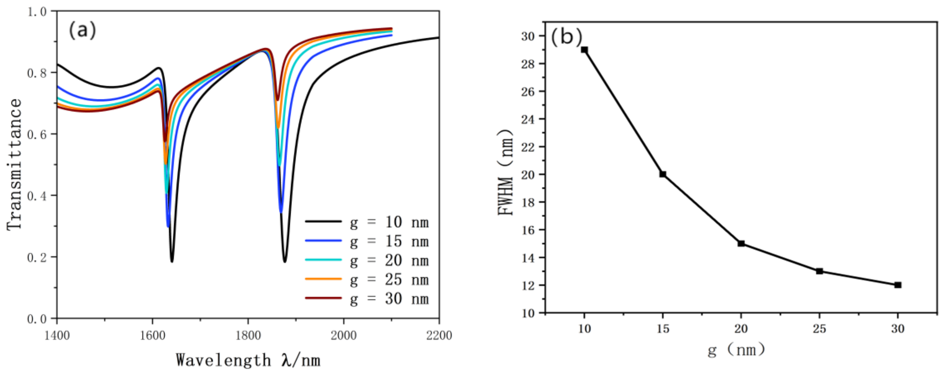 Nanomaterials 12 03784 g010 Nanomaterials 12 03784 g010