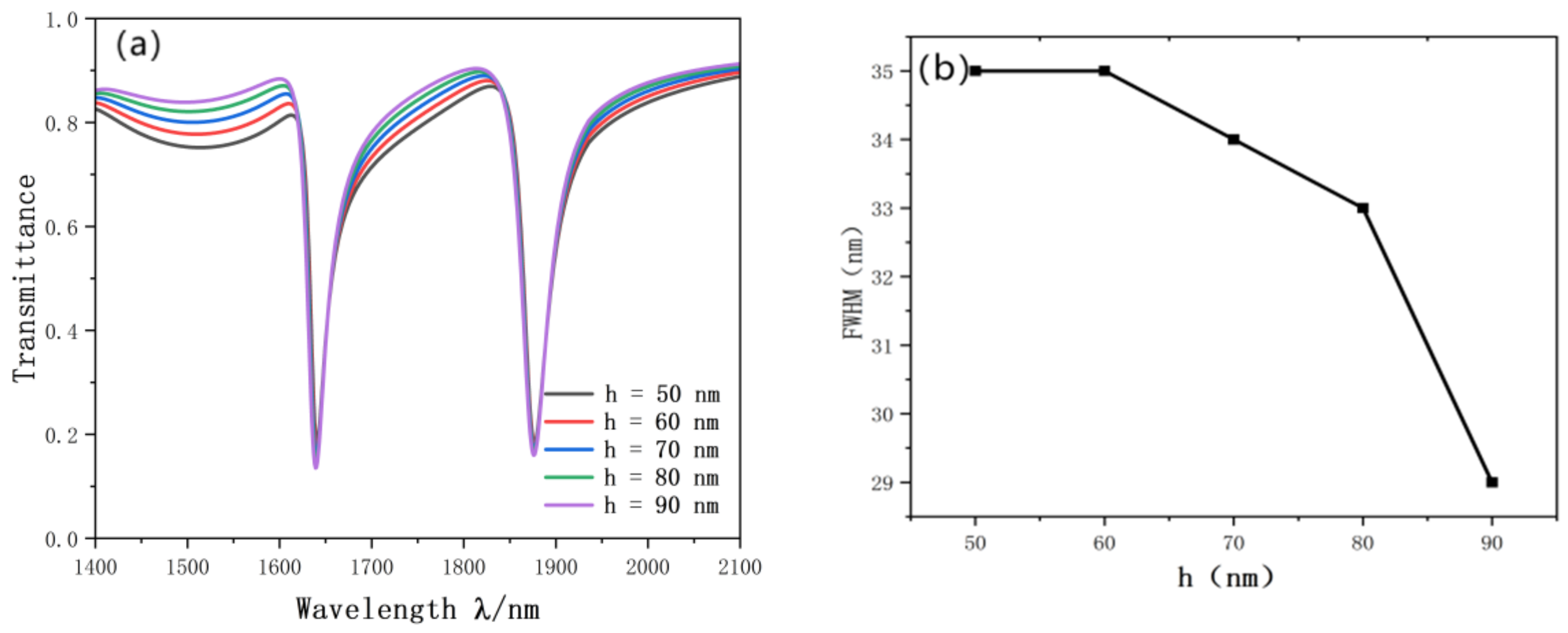 Nanomaterials 12 03784 g011 Nanomaterials 12 03784 g011