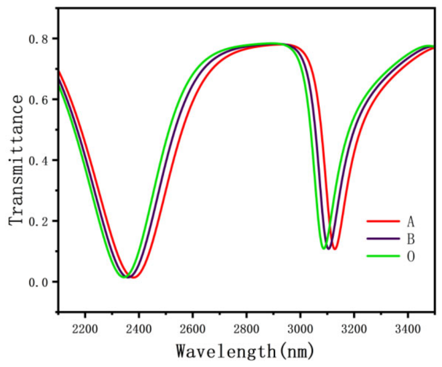 Nanomaterials 12 03784 g012 Nanomaterials 12 03784 g012