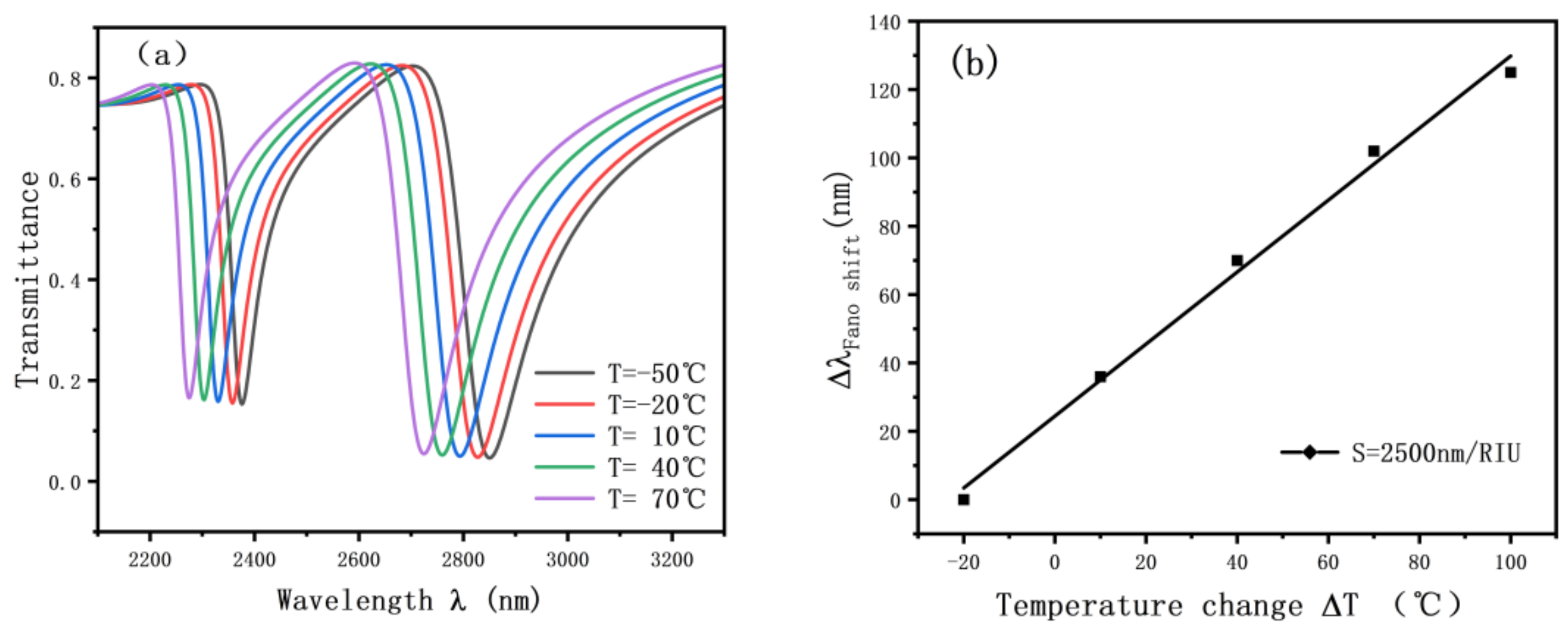 Nanomaterials 12 03784 g013 Nanomaterials 12 03784 g013