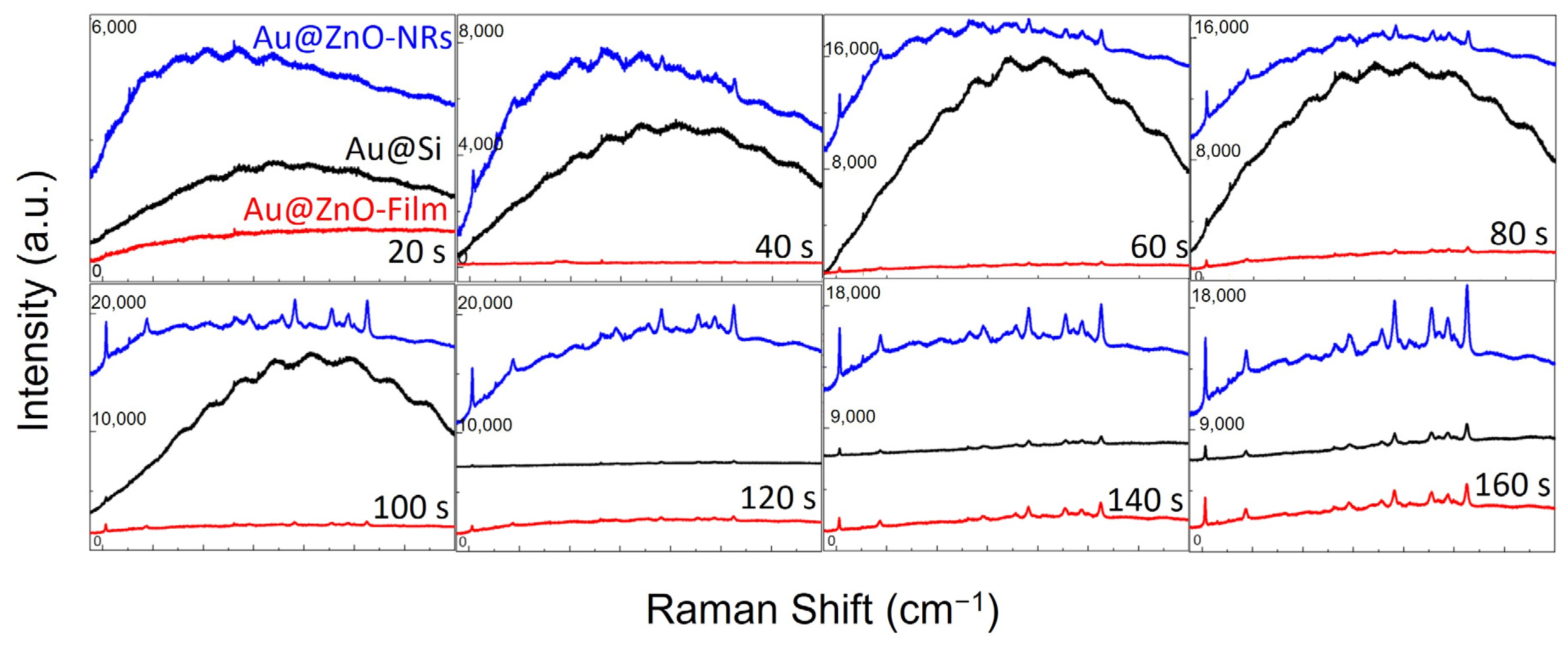 Nanomaterials 12 03785 g006