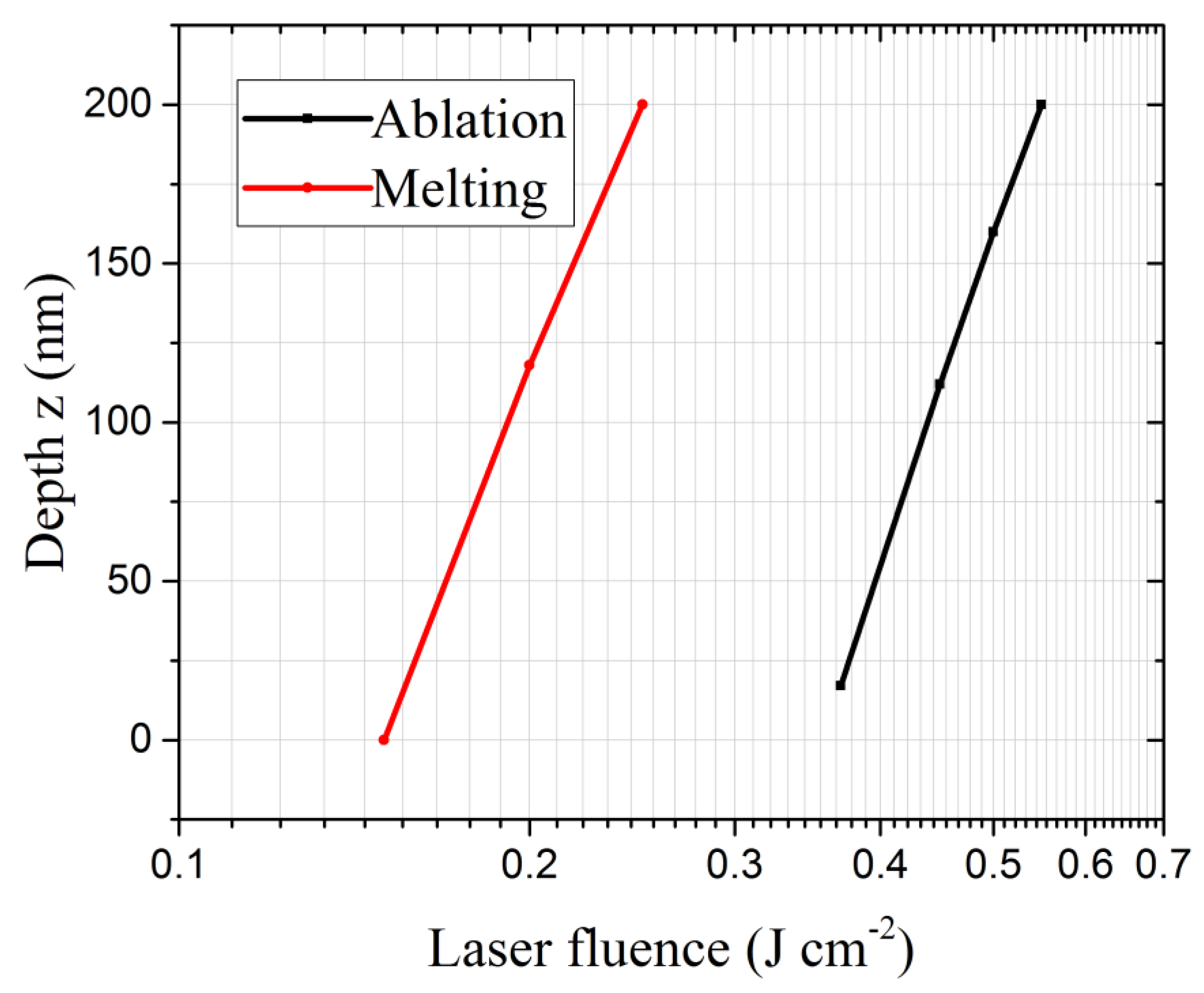 Nanomaterials 12 03786 g003