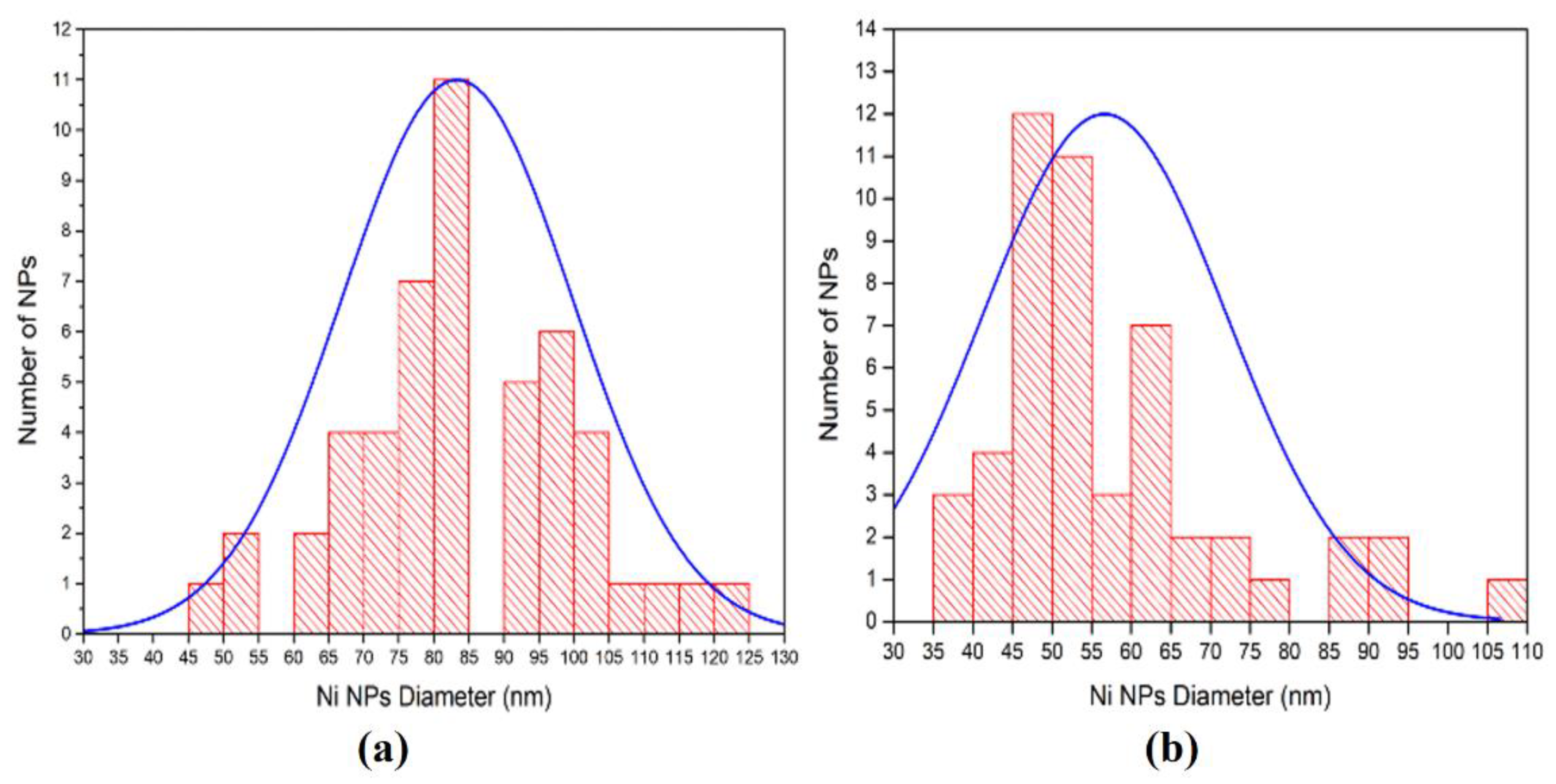Nanomaterials 12 03787 g012
