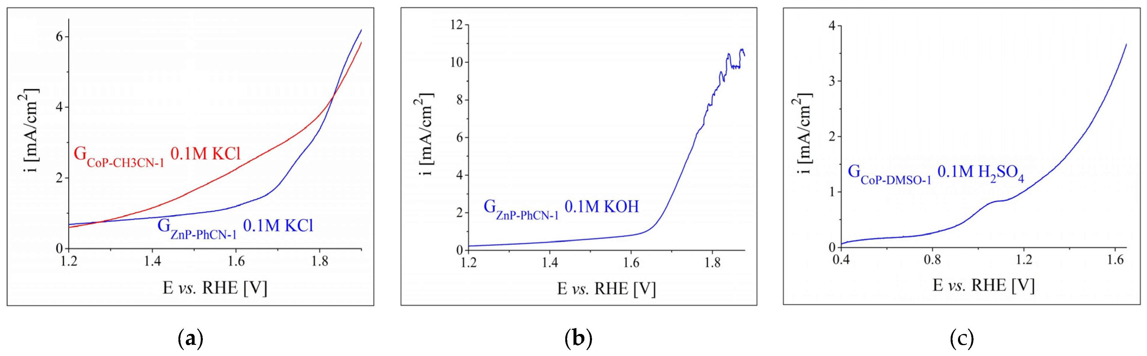 Nanomaterials 12 03788 g003