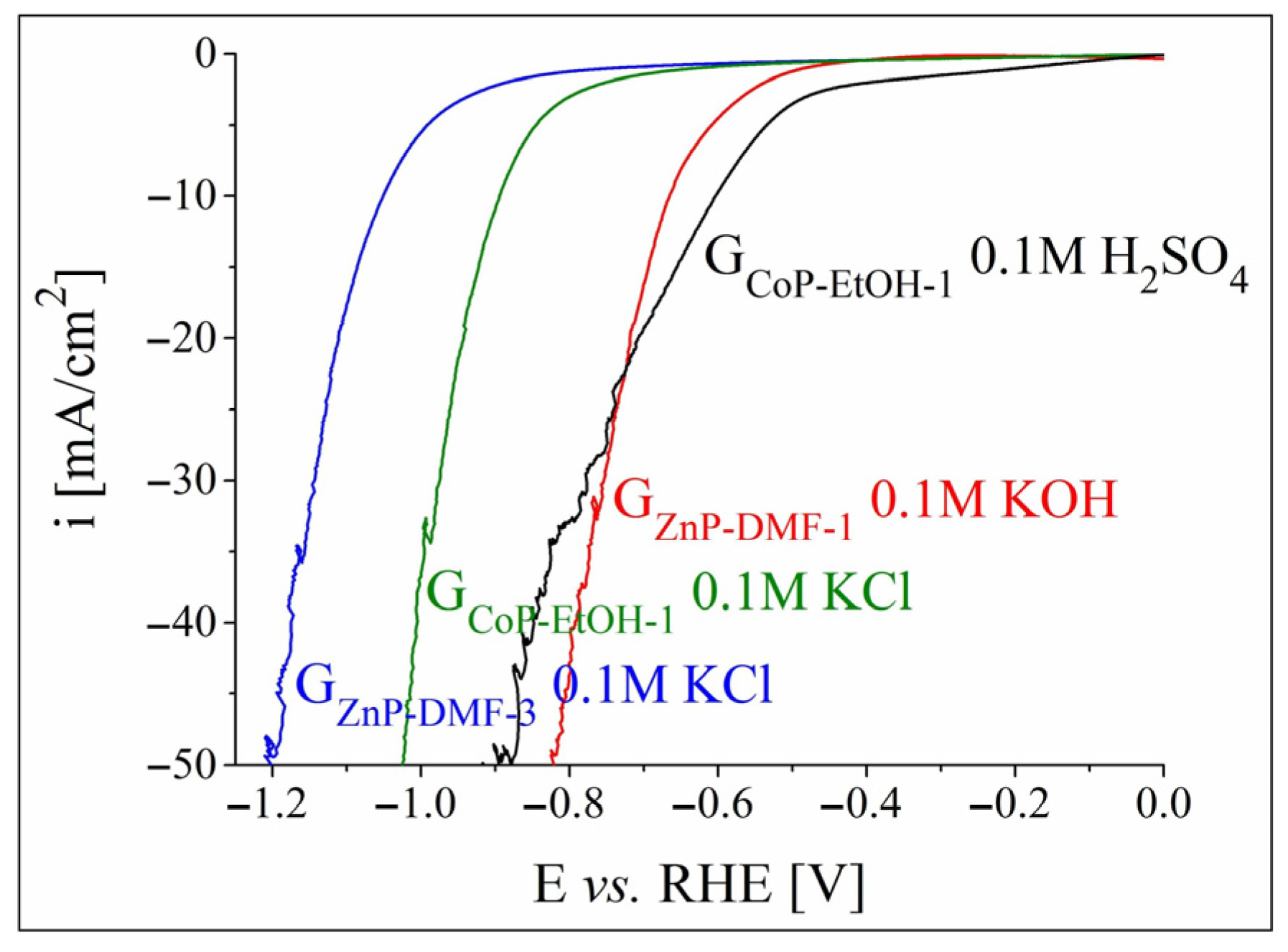 Nanomaterials 12 03788 g004