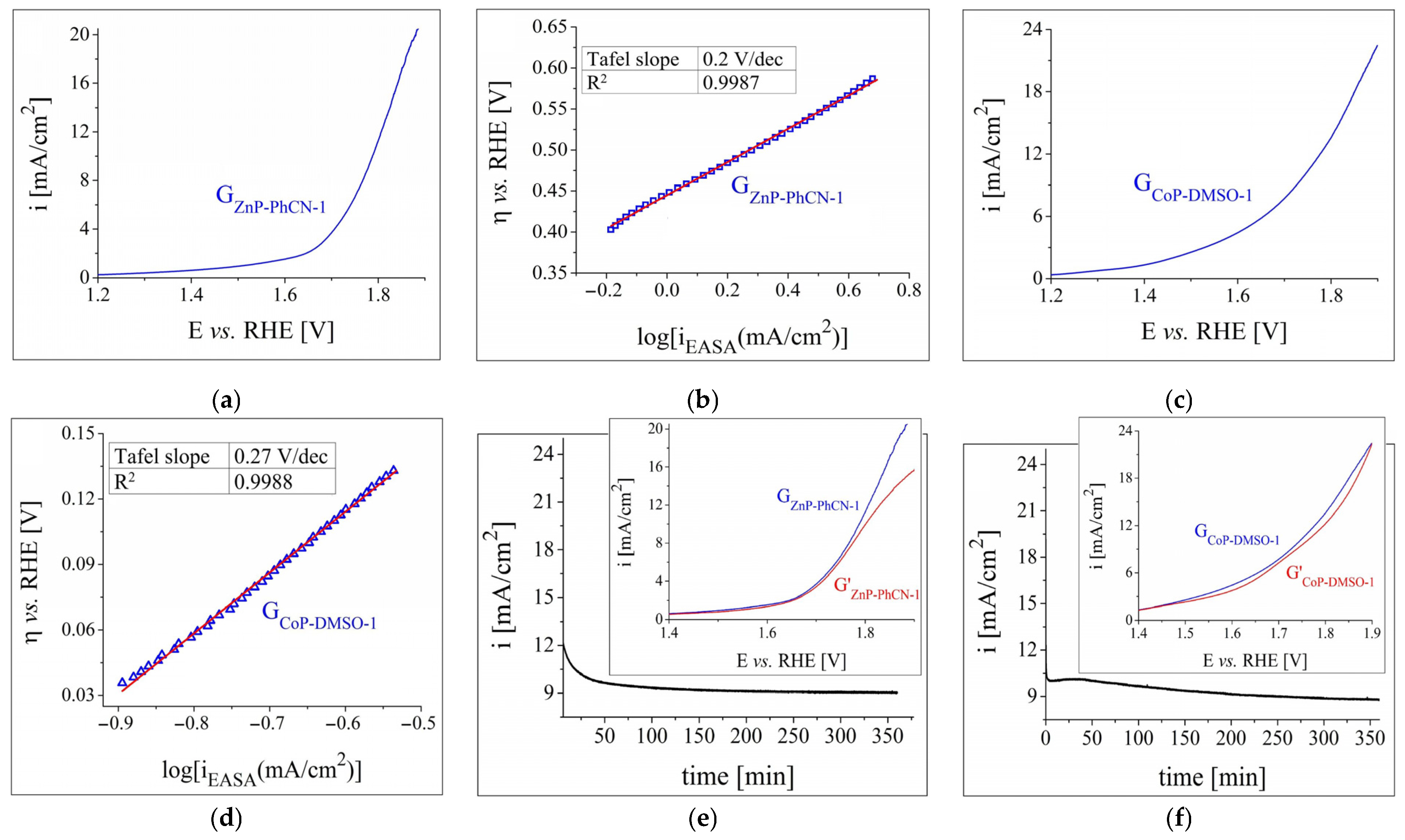 Nanomaterials 12 03788 g006
