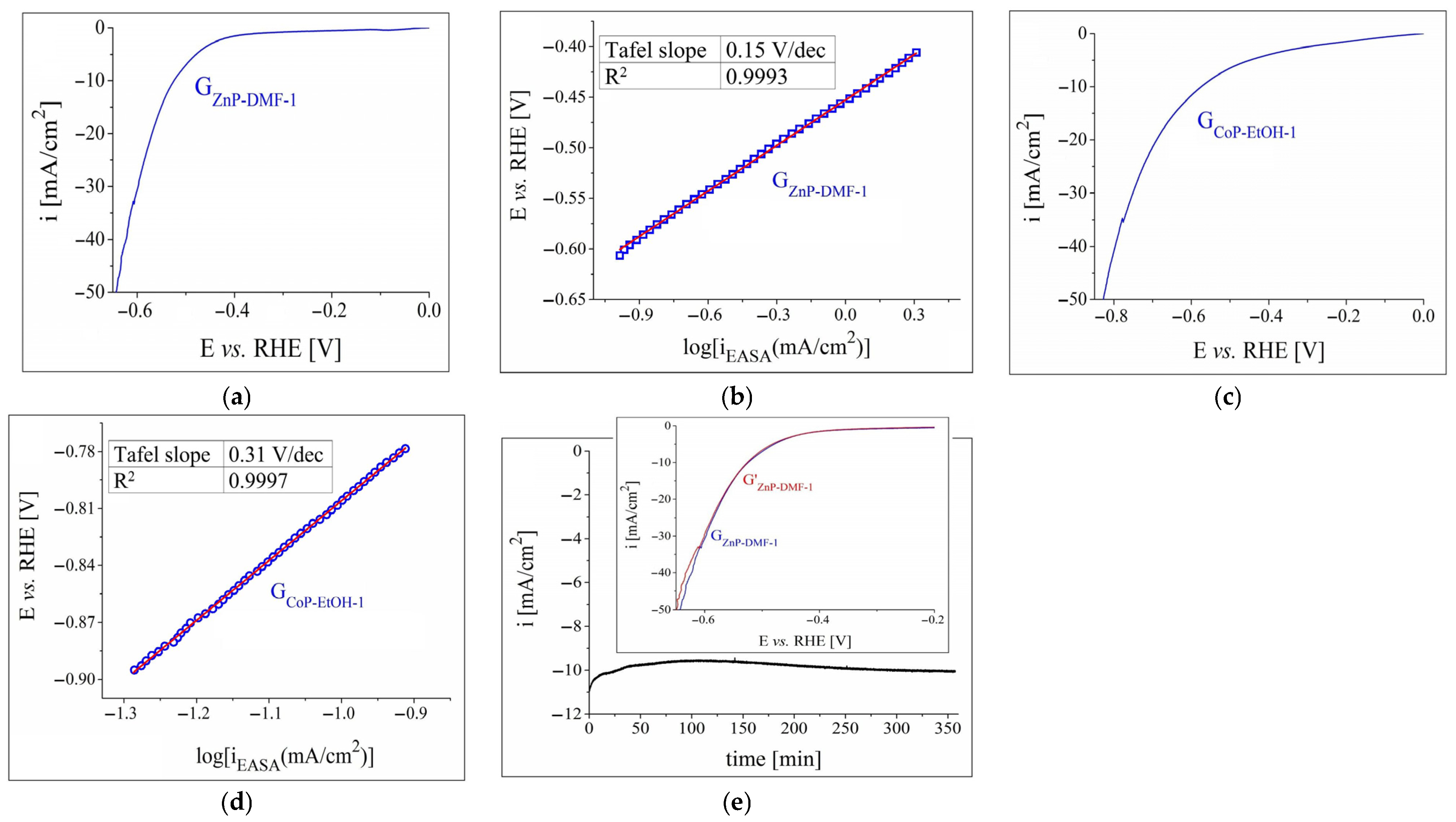 Nanomaterials 12 03788 g007