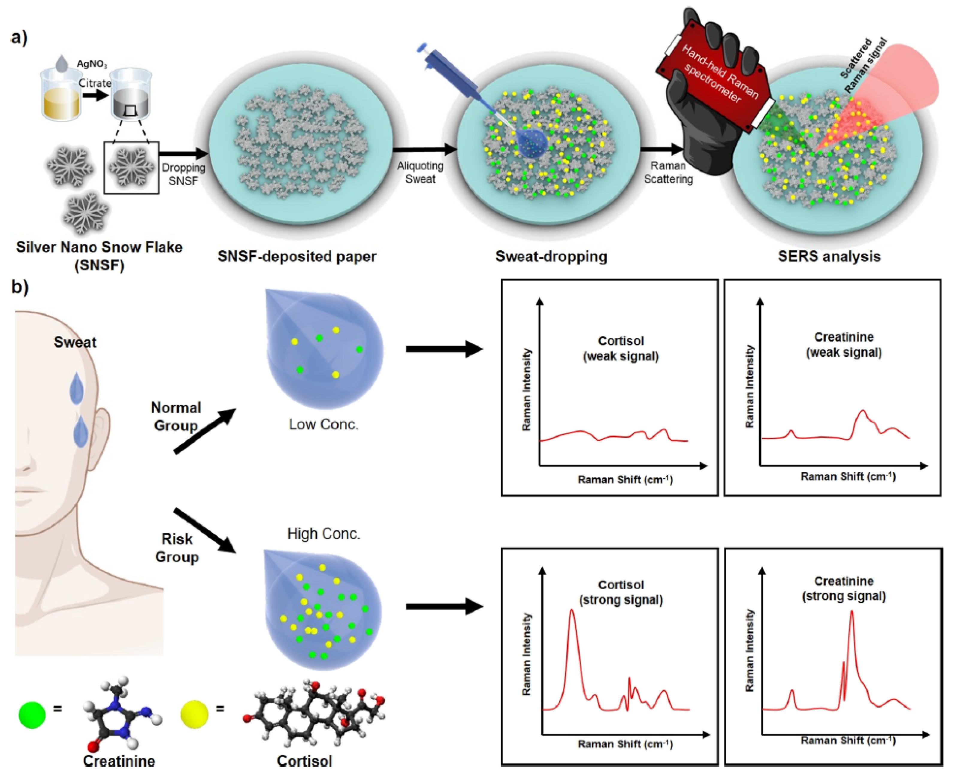 Nanomaterials 12 03790 g004