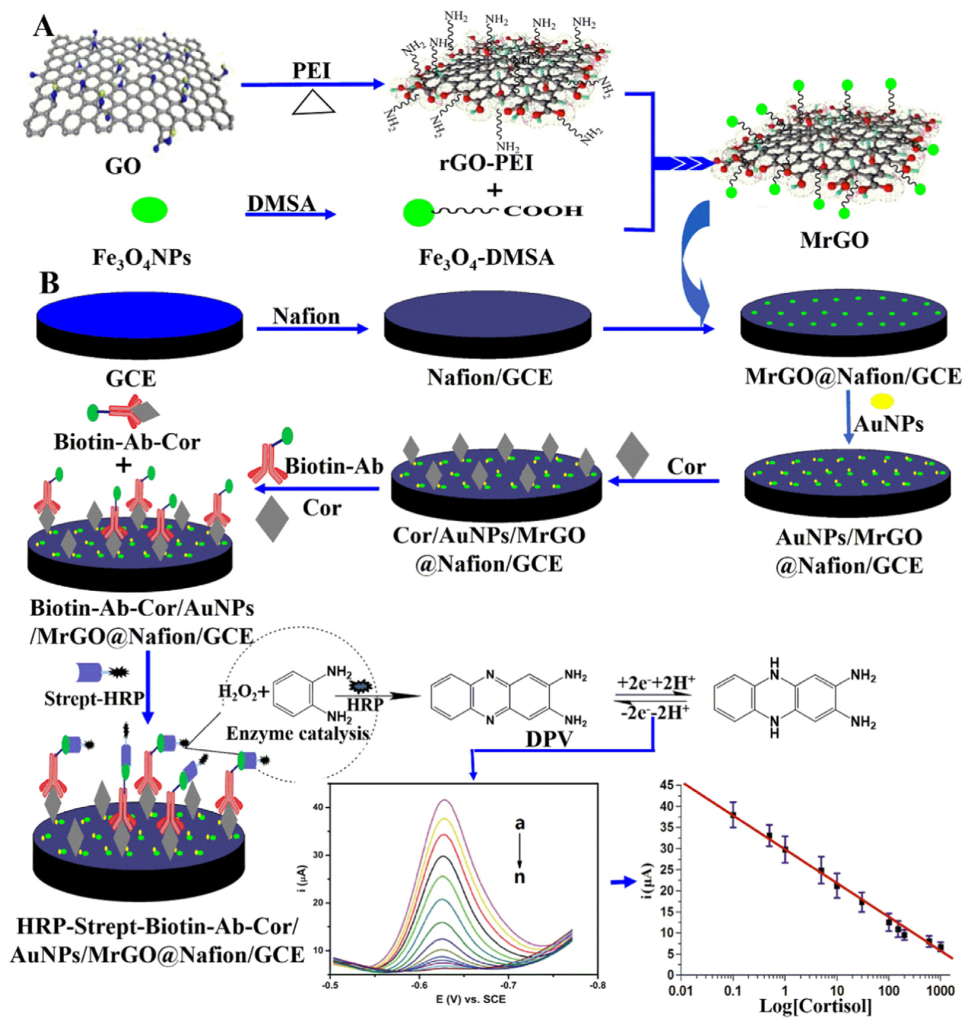 Nanomaterials 12 03790 g010