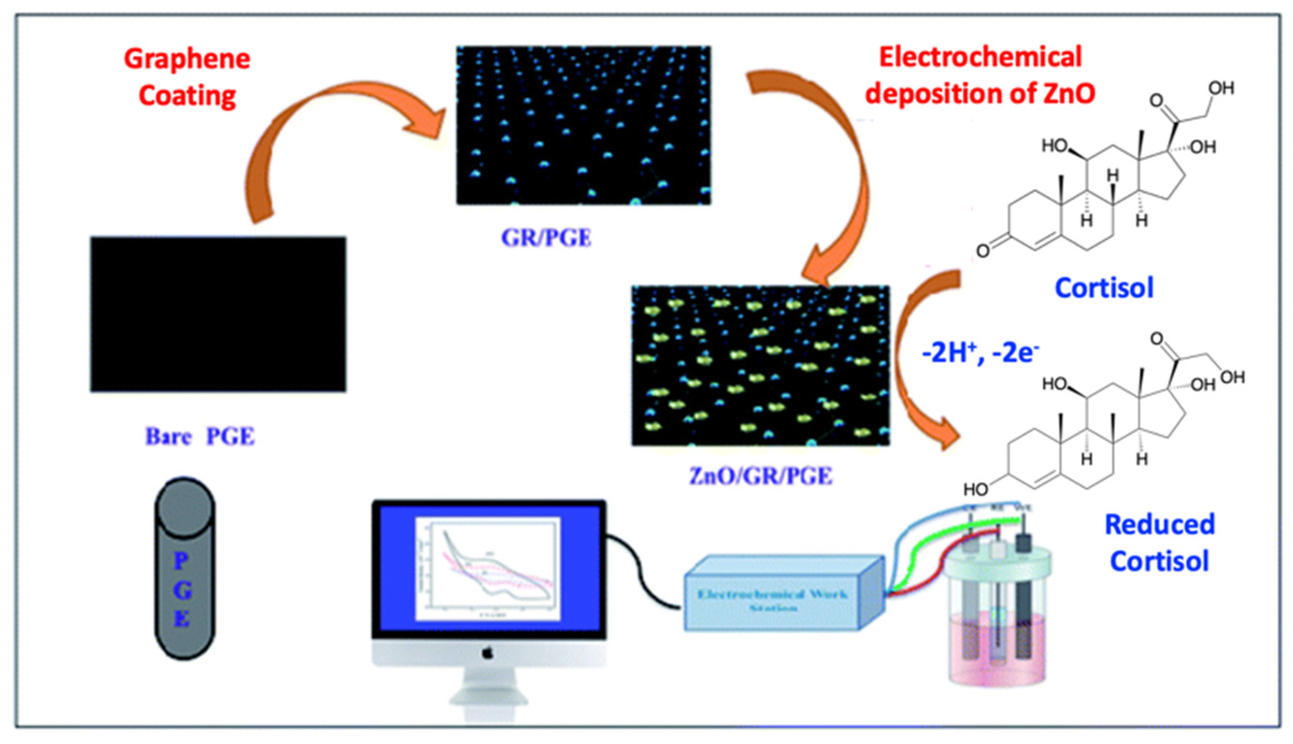 Nanomaterials 12 03790 g014