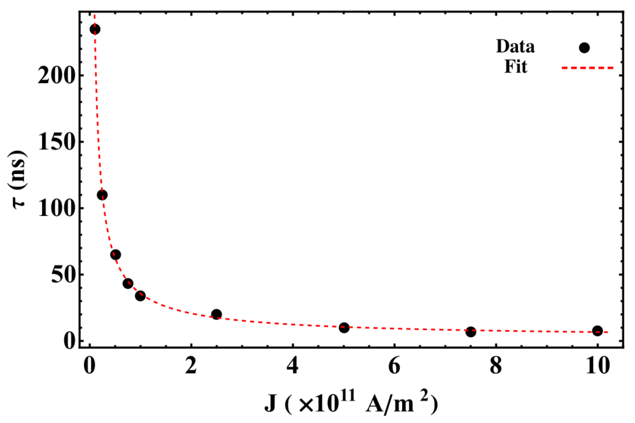 Nanomaterials 12 03793 g004