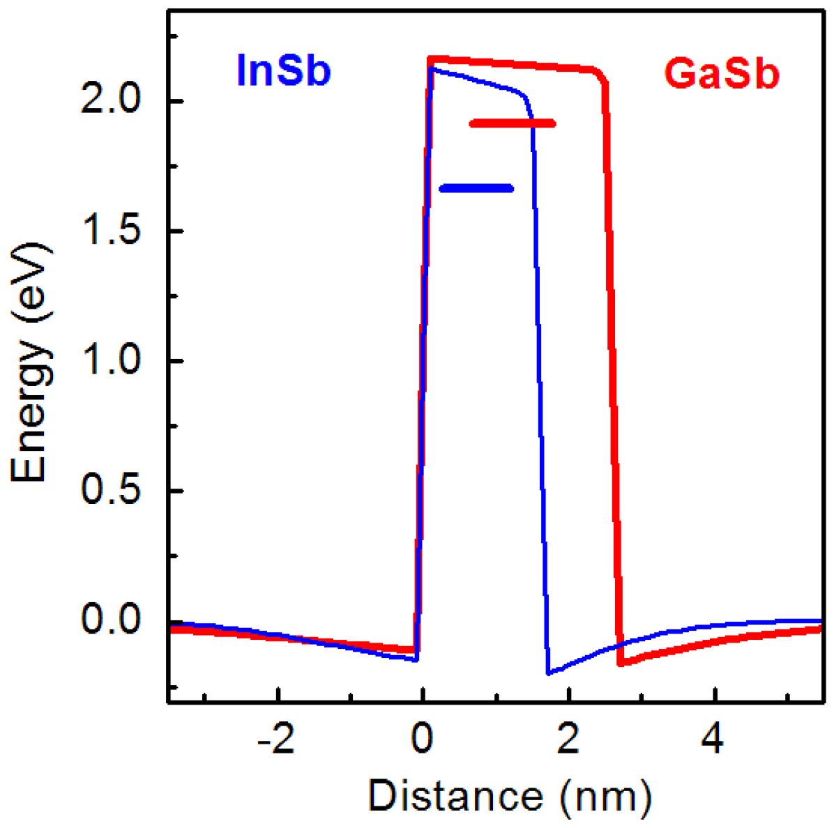 Nanomaterials 12 03794 g012