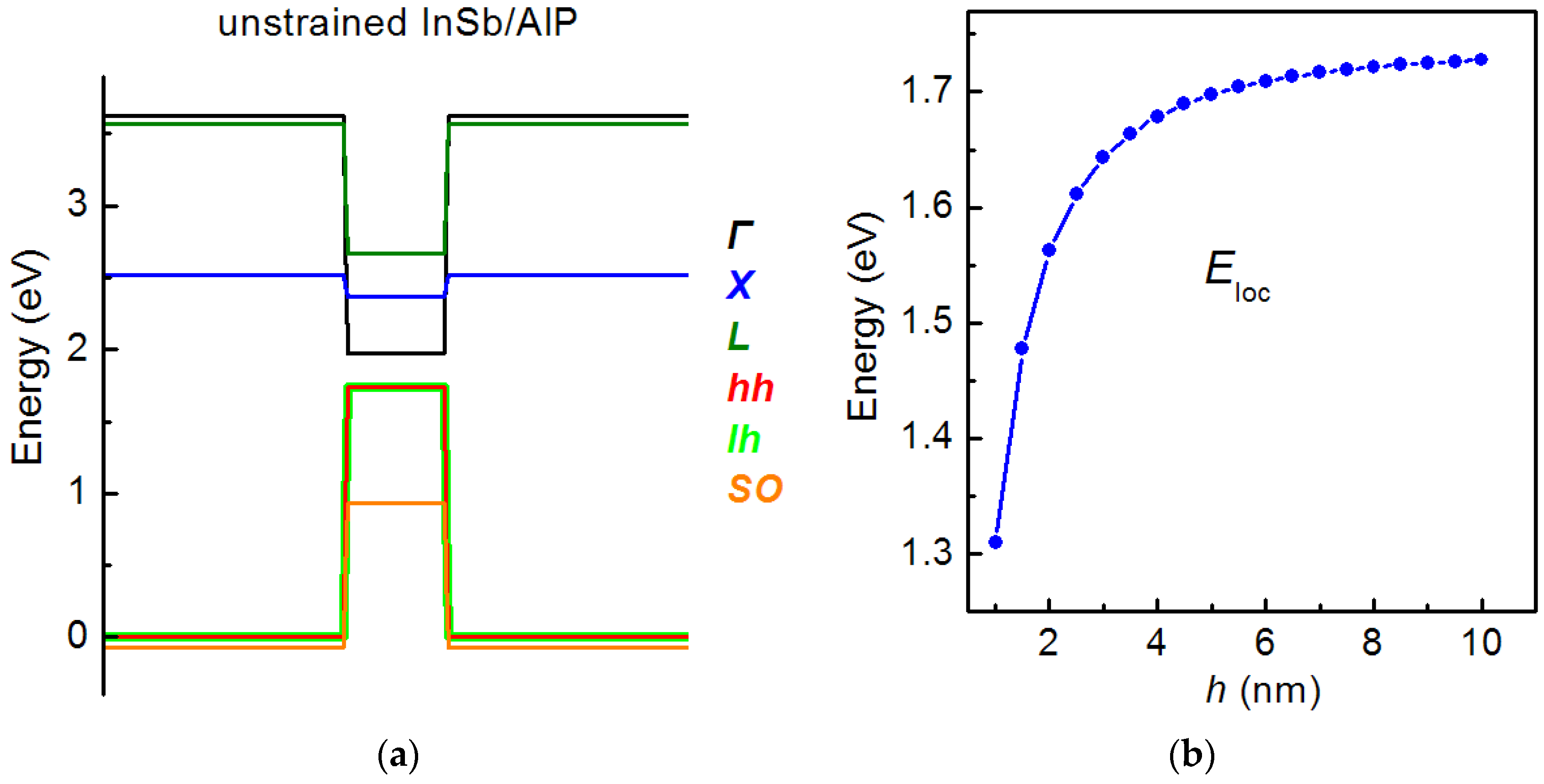 Nanomaterials 12 03794 g014