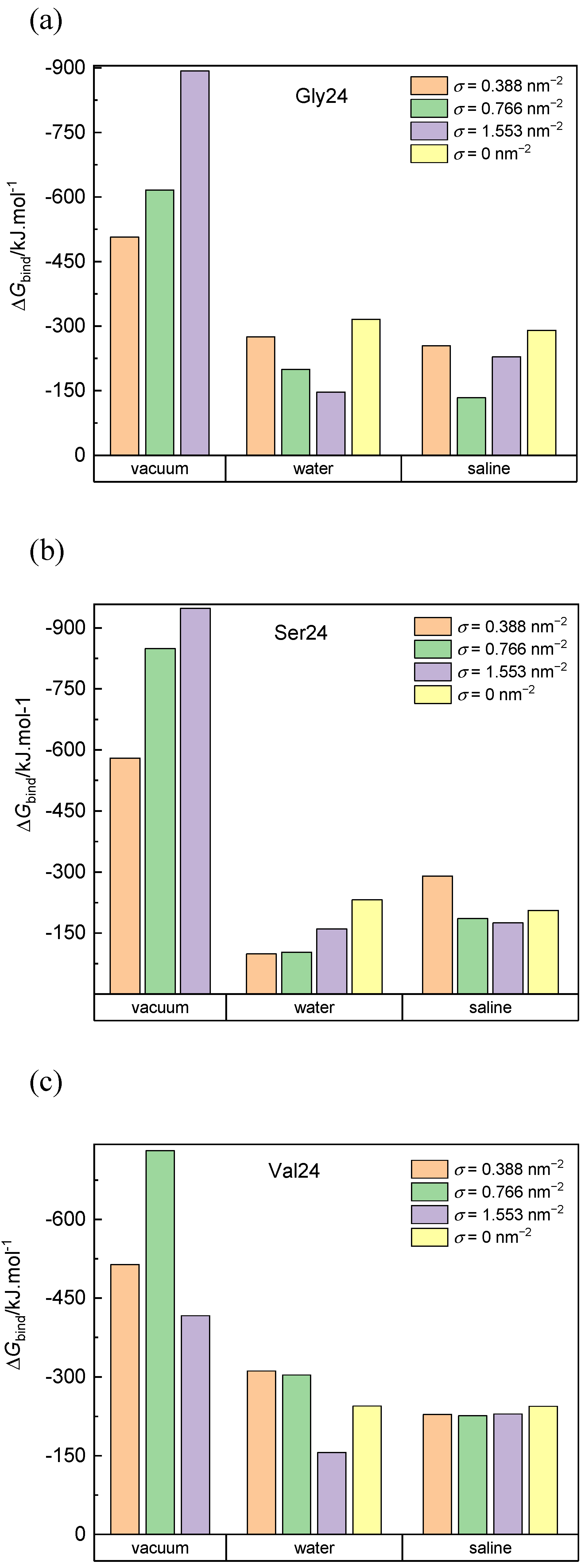 Nanomaterials 12 03795 g007