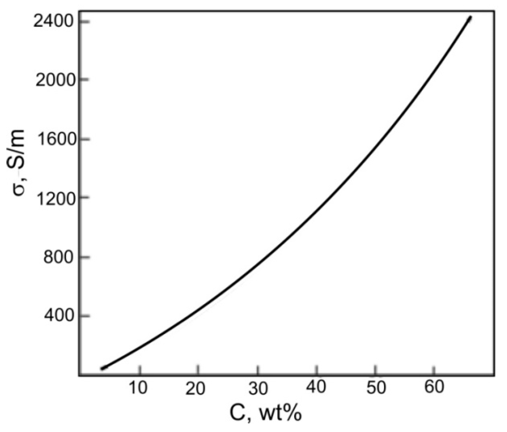 Nanomaterials 12 03797 g008