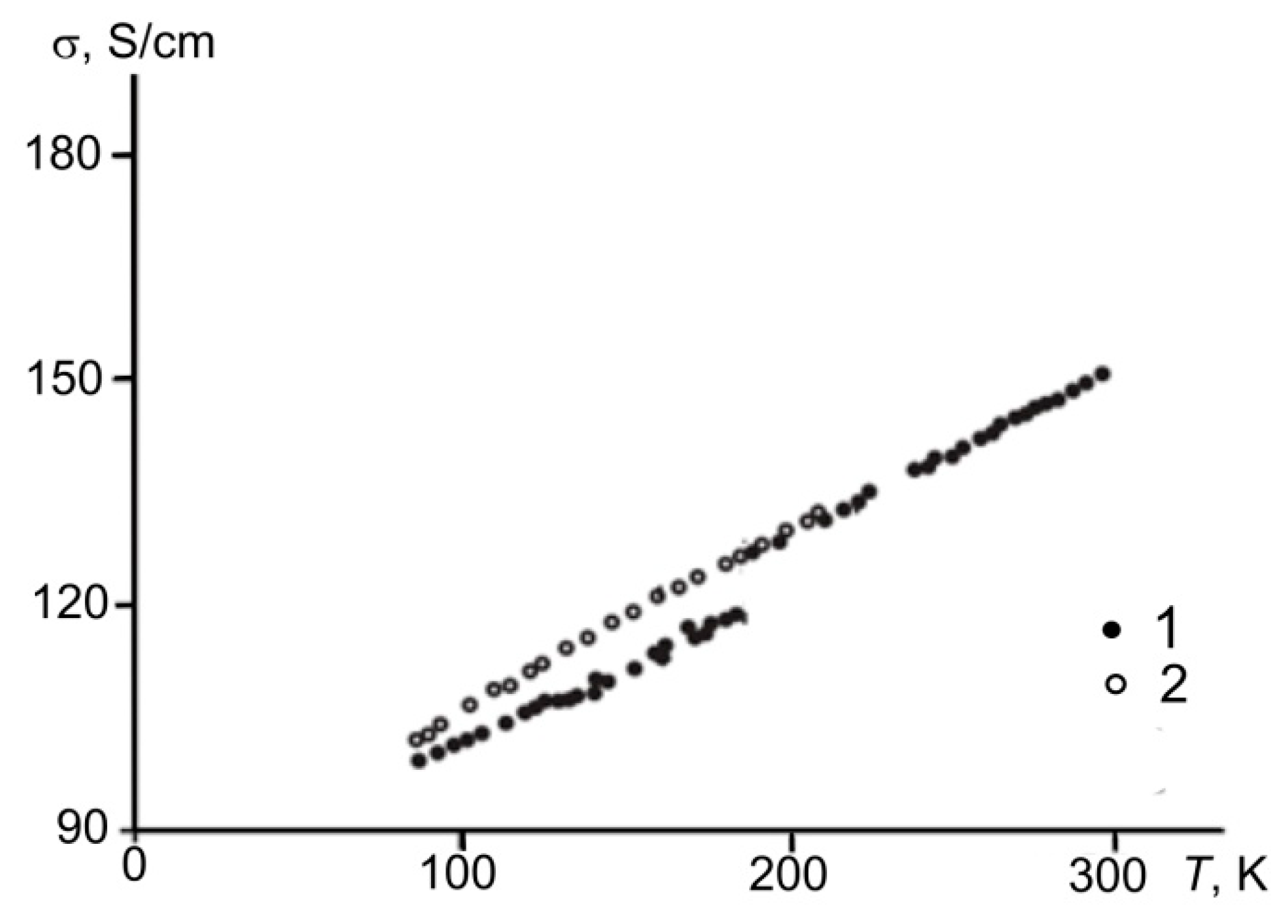 Nanomaterials 12 03797 g009