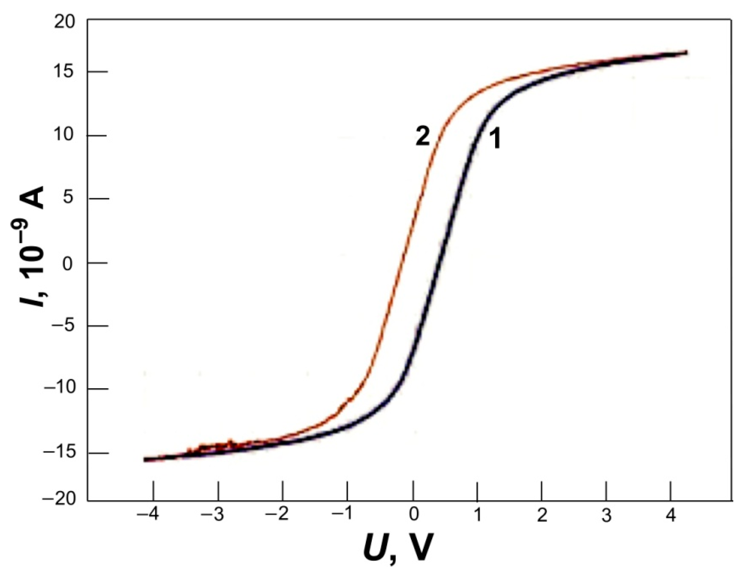 Nanomaterials 12 03797 g010