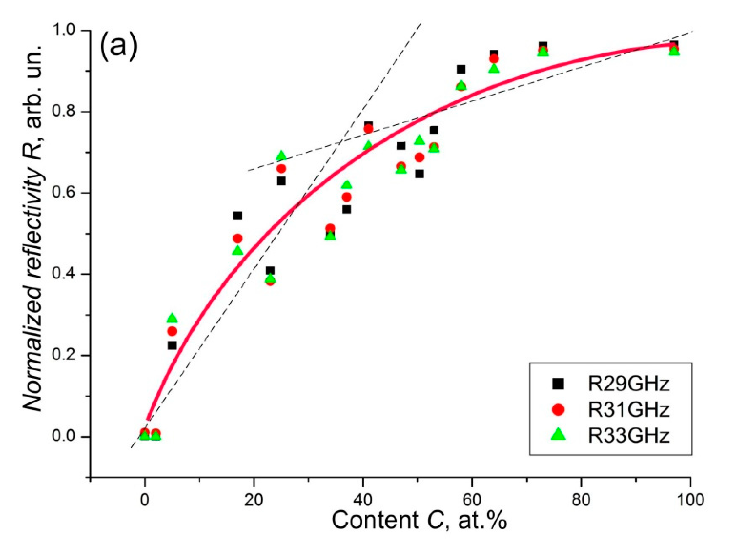 Nanomaterials 12 03797 g014a