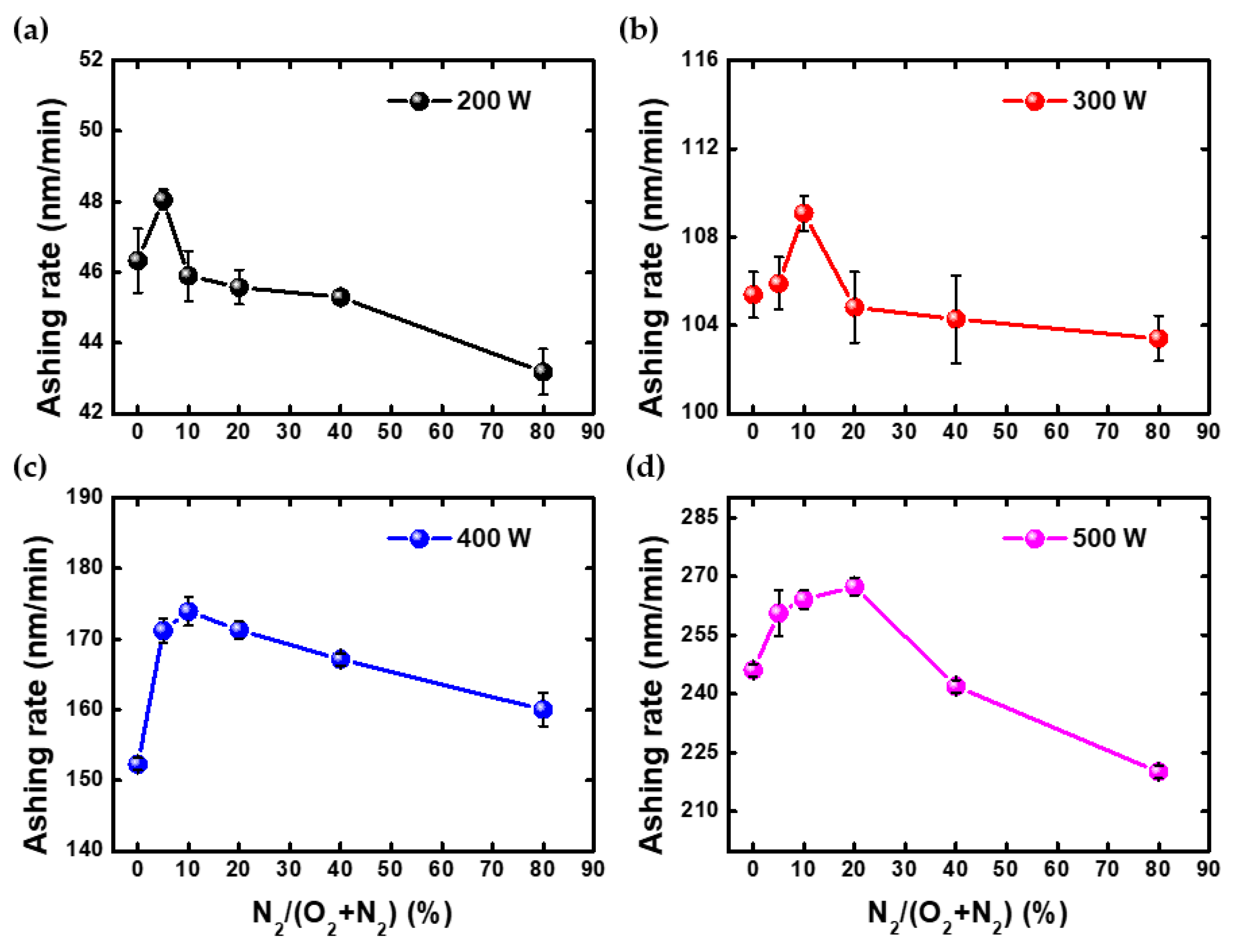 Nanomaterials 12 03798 g003