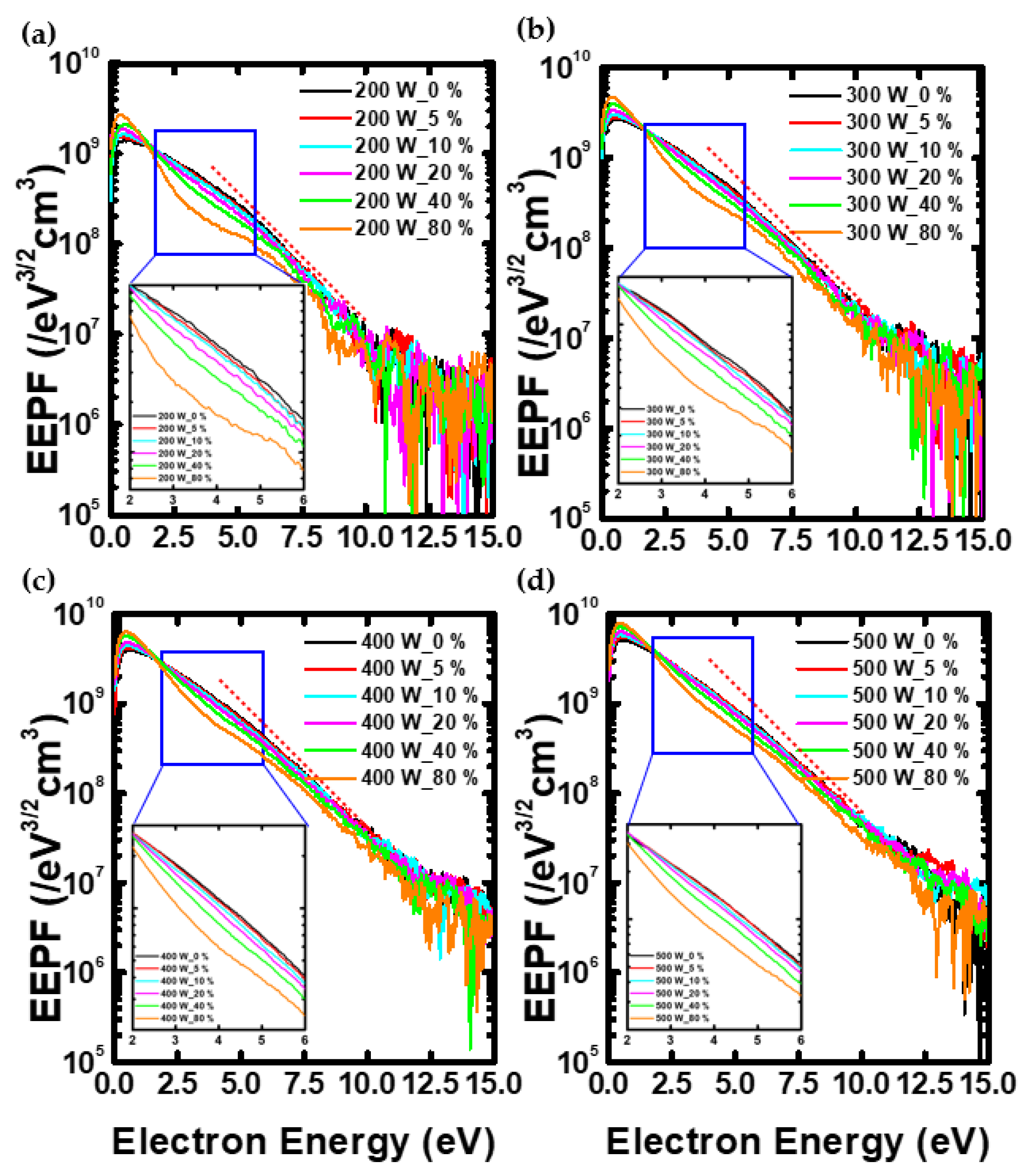 Nanomaterials 12 03798 g005
