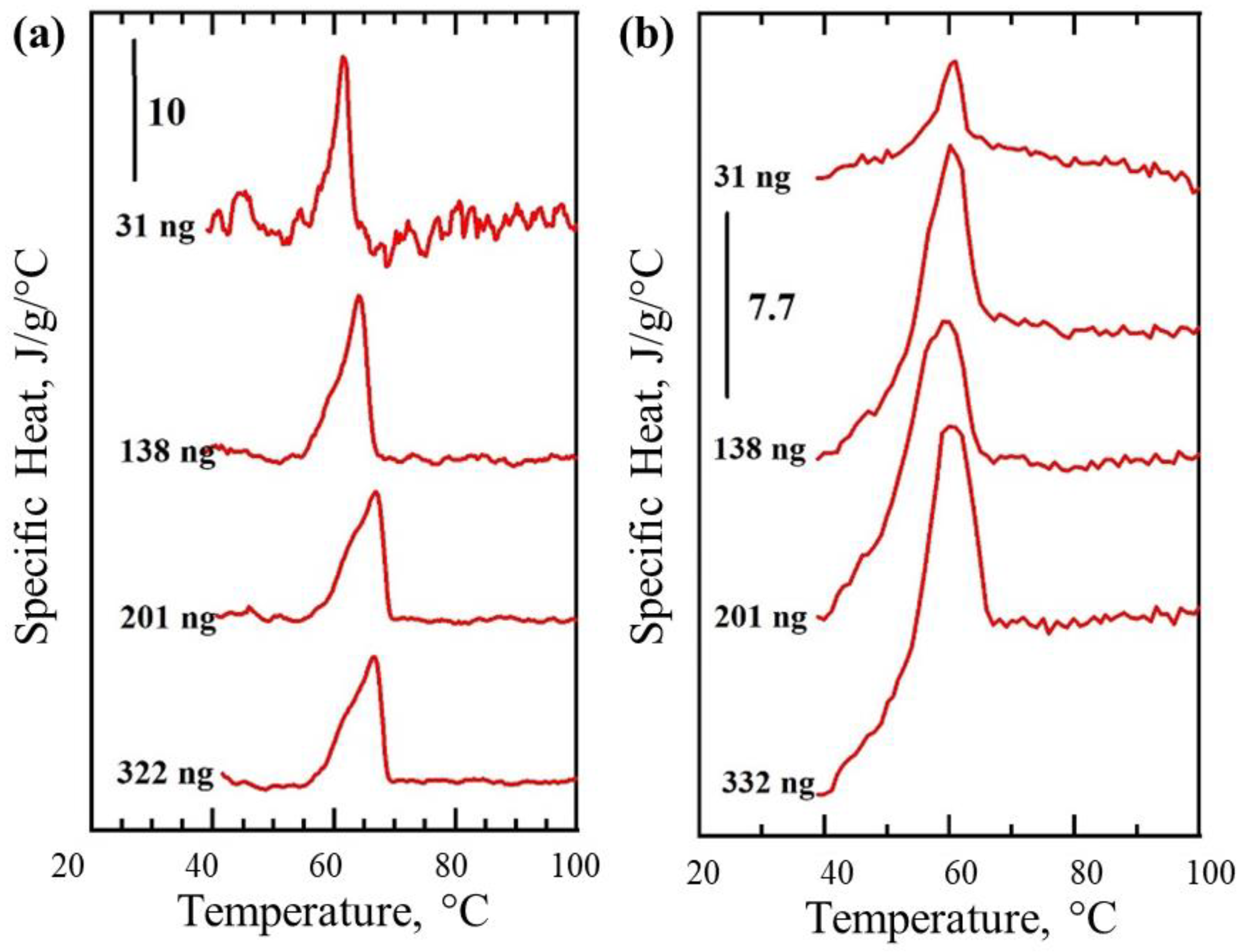 Nanomaterials 12 03799 g006